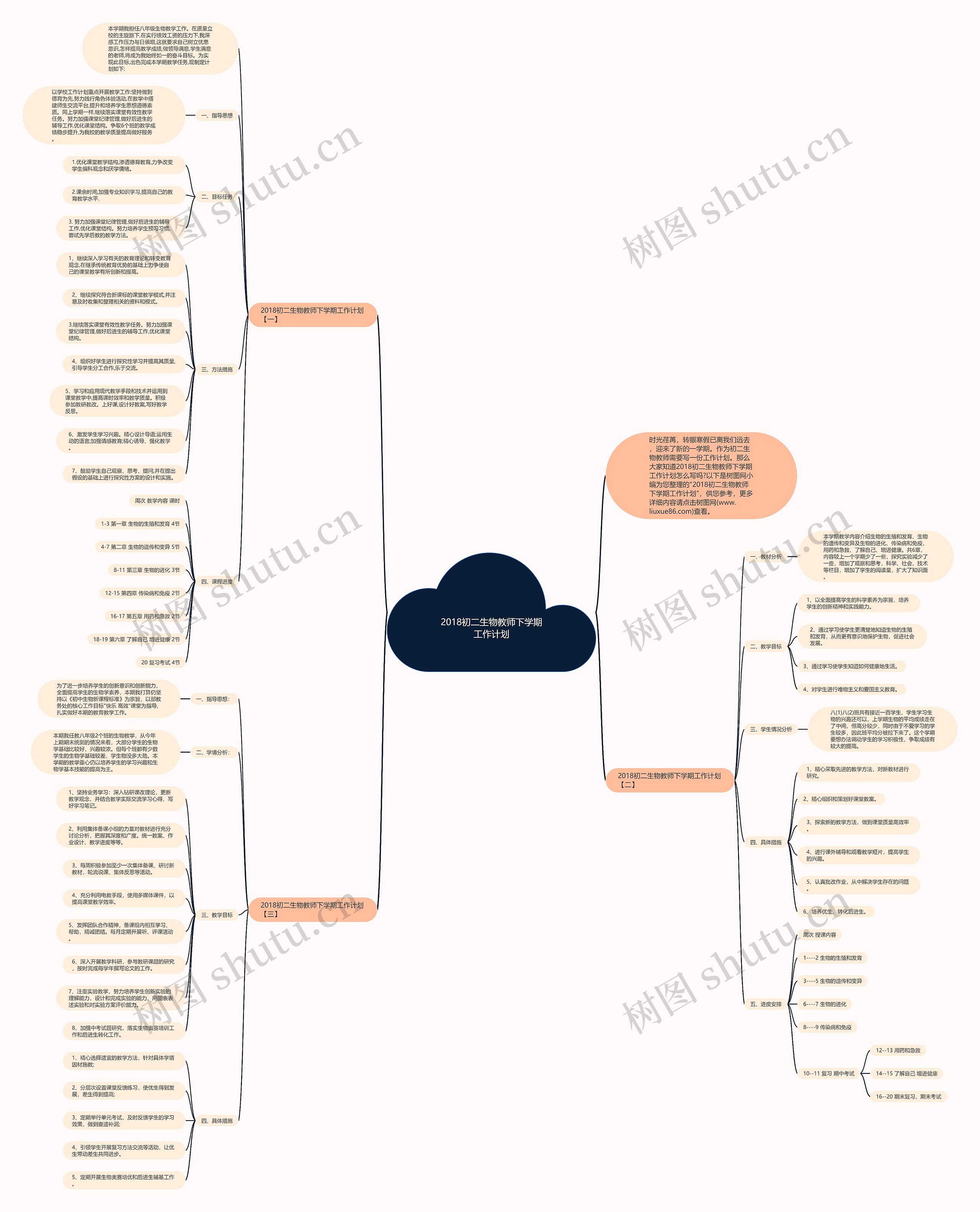 2018初二生物教师下学期工作计划思维导图高清图 2018初二生物教师下学期工作计划思维导图