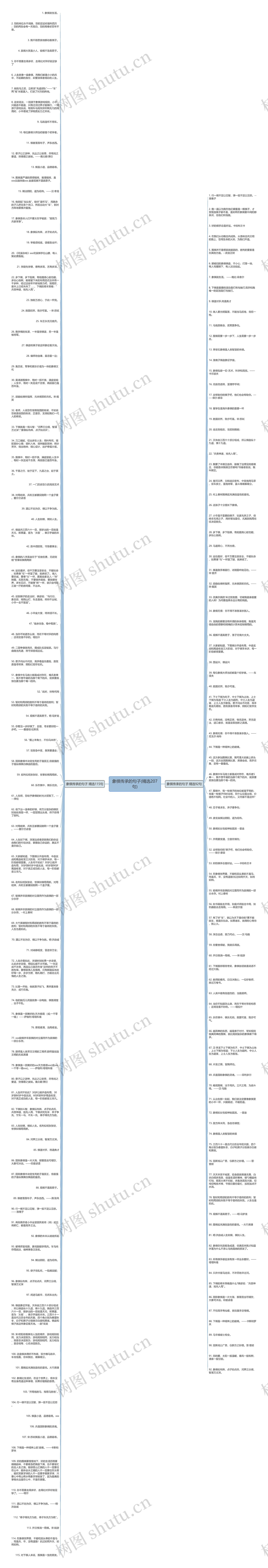 象棋传承的句子(精选207句)思维导图高清图 象棋传承的句子(精选207句)思维导图