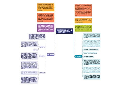 GCSE课程和国内初中难度差异到底有多大? GCSE课程和国内初中难度差异到底有多大?