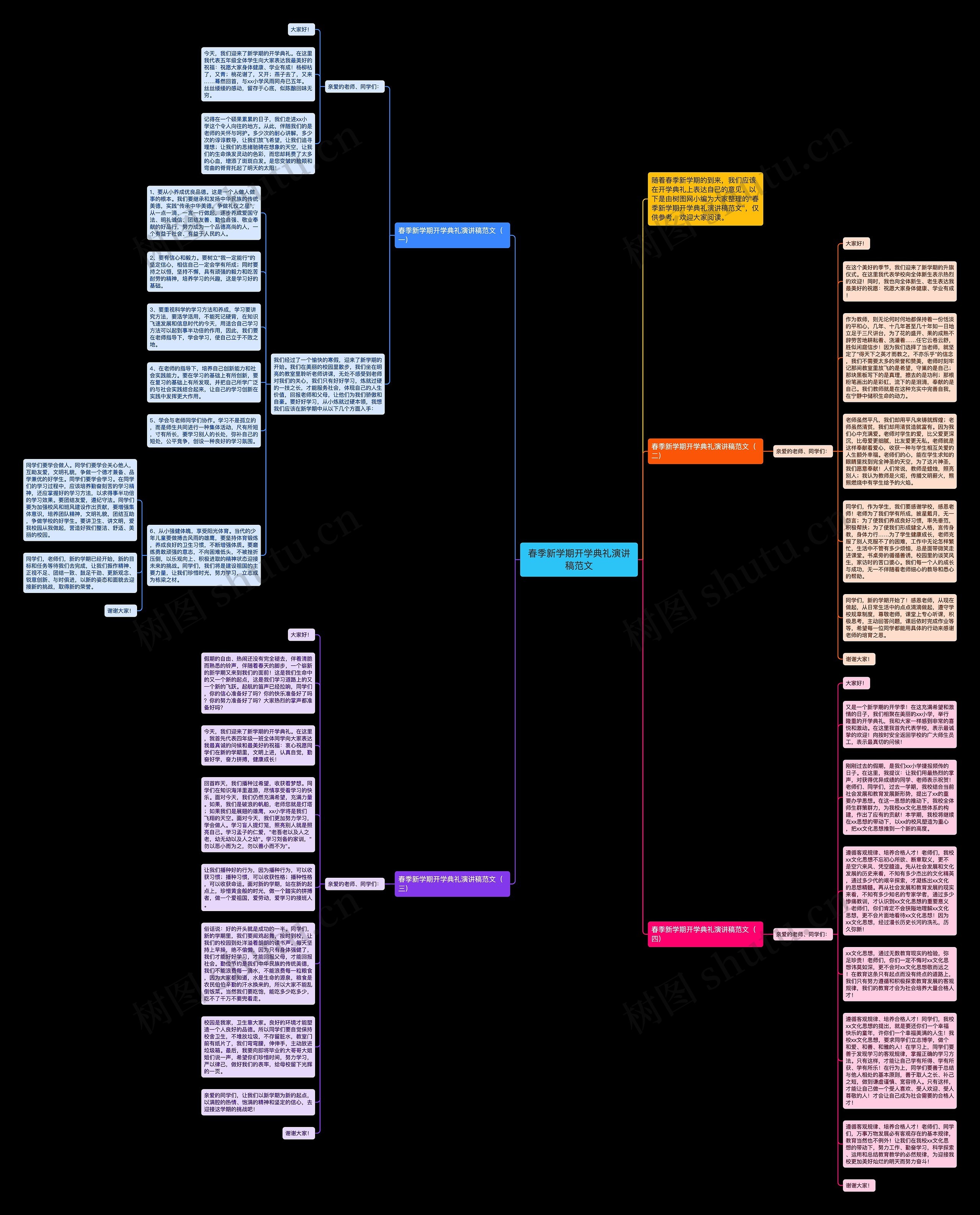 春季新学期开学典礼演讲稿范文思维导图