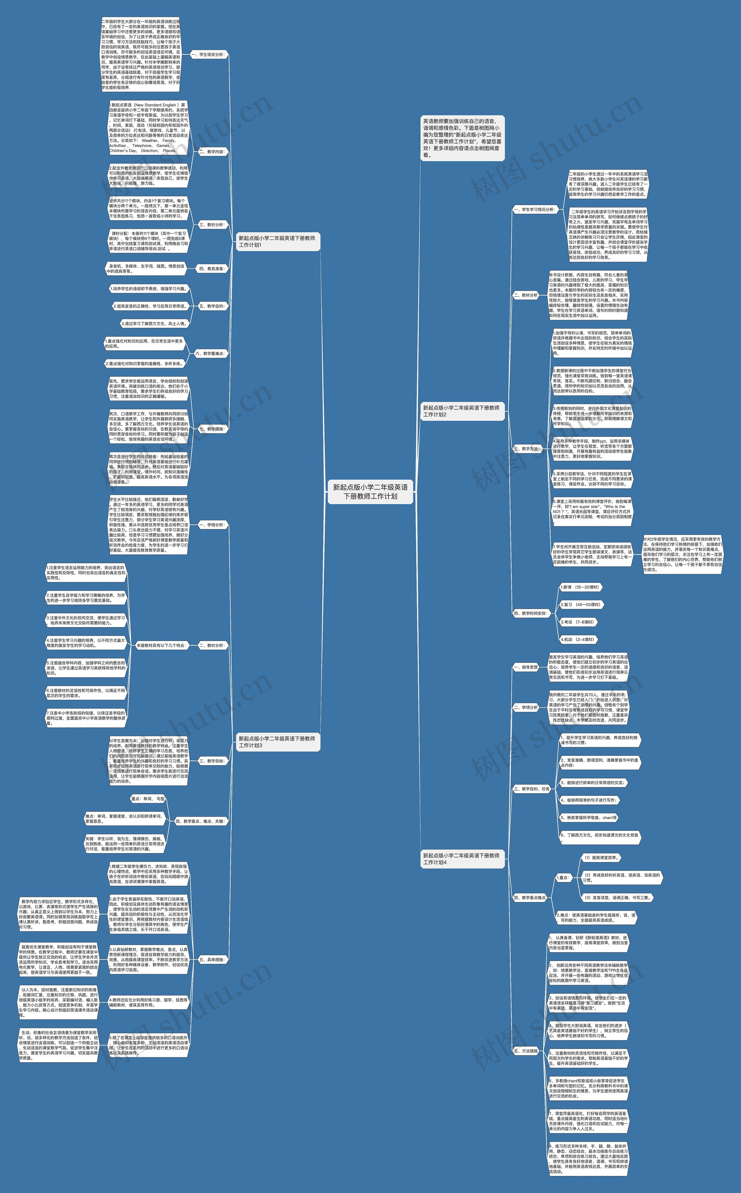 新起点版小学二年级英语下册教师工作计划思维导图