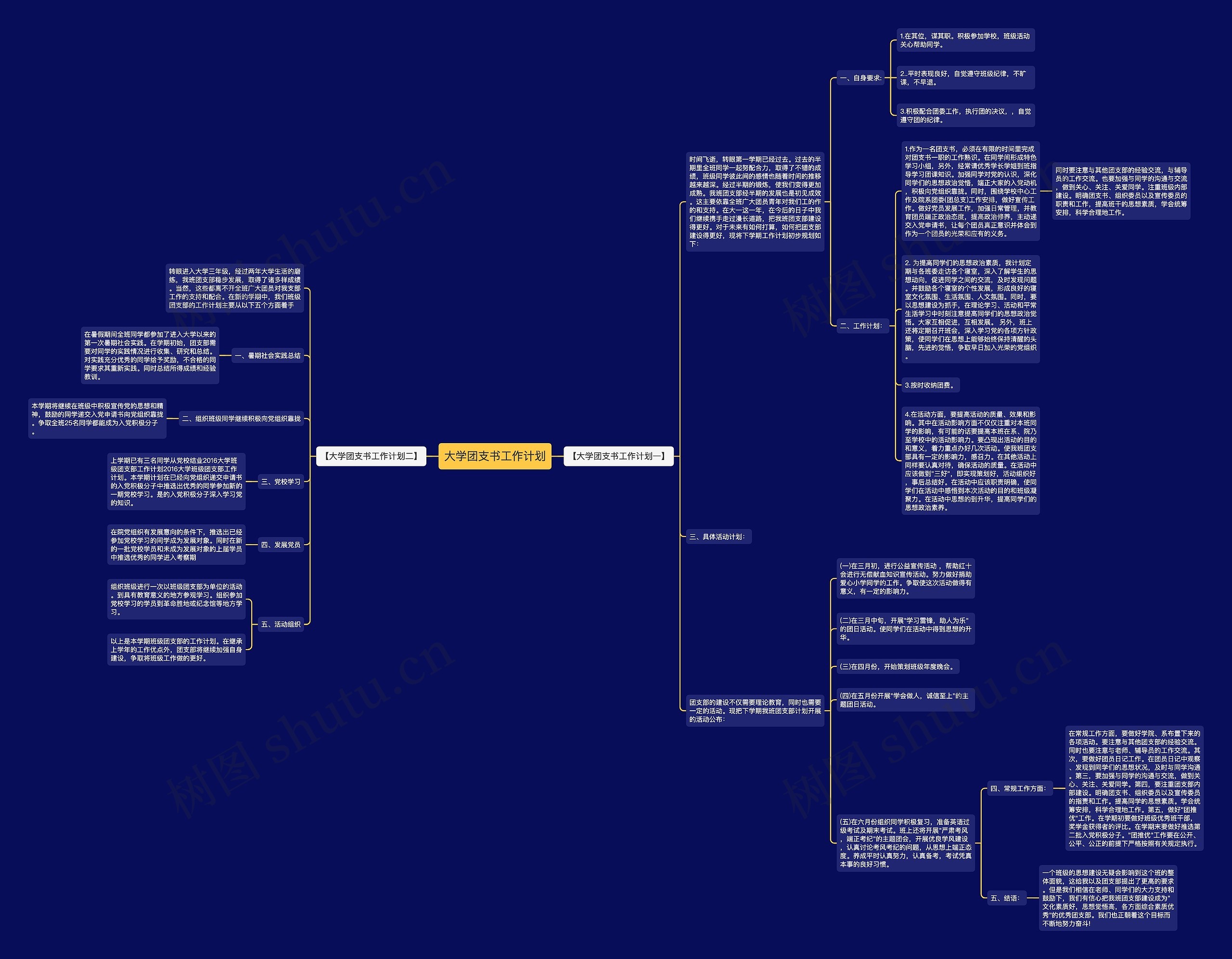 大学团支书工作计划思维导图