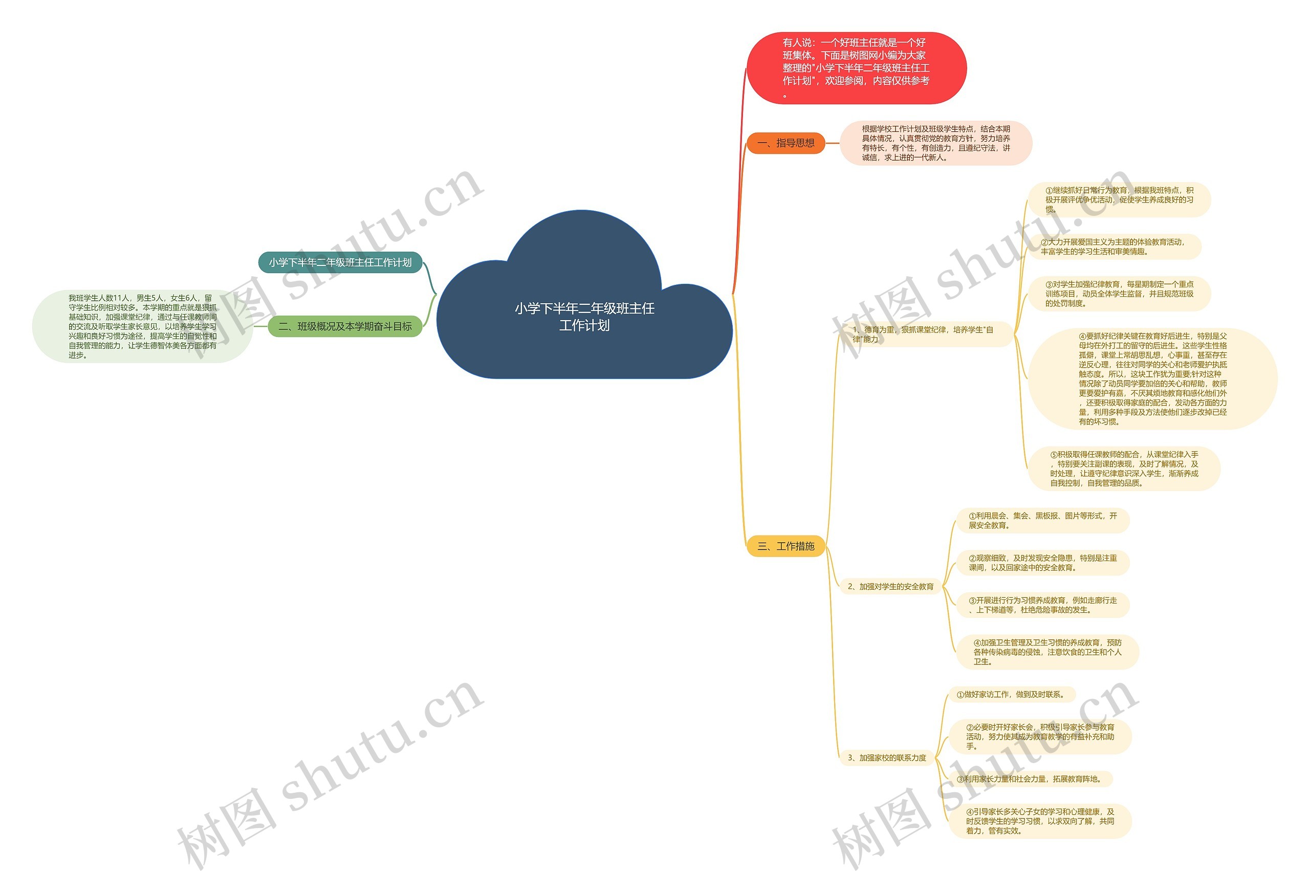 小学下半年二年级班主任工作计划思维导图