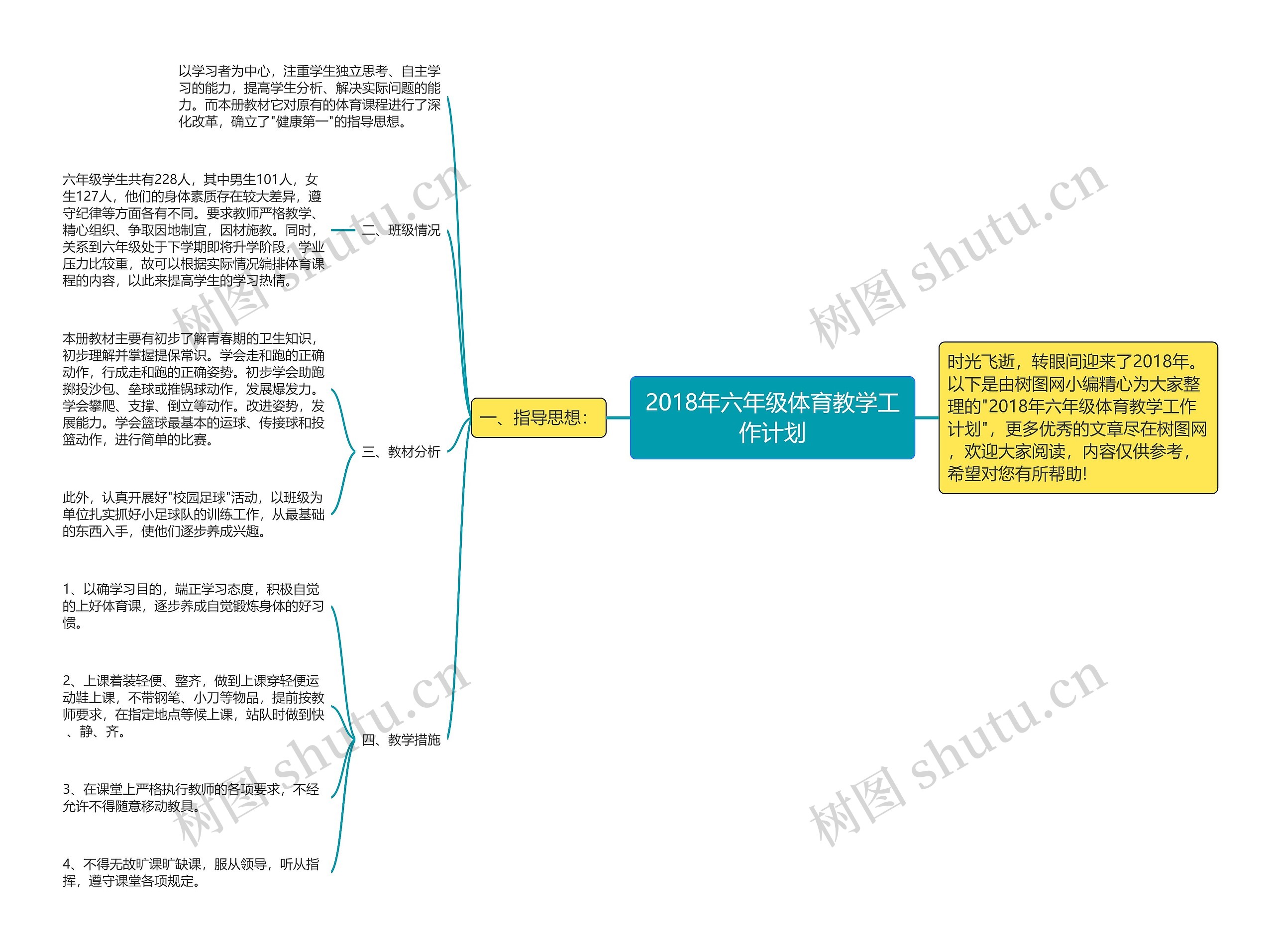 2018年六年级体育教学工作计划