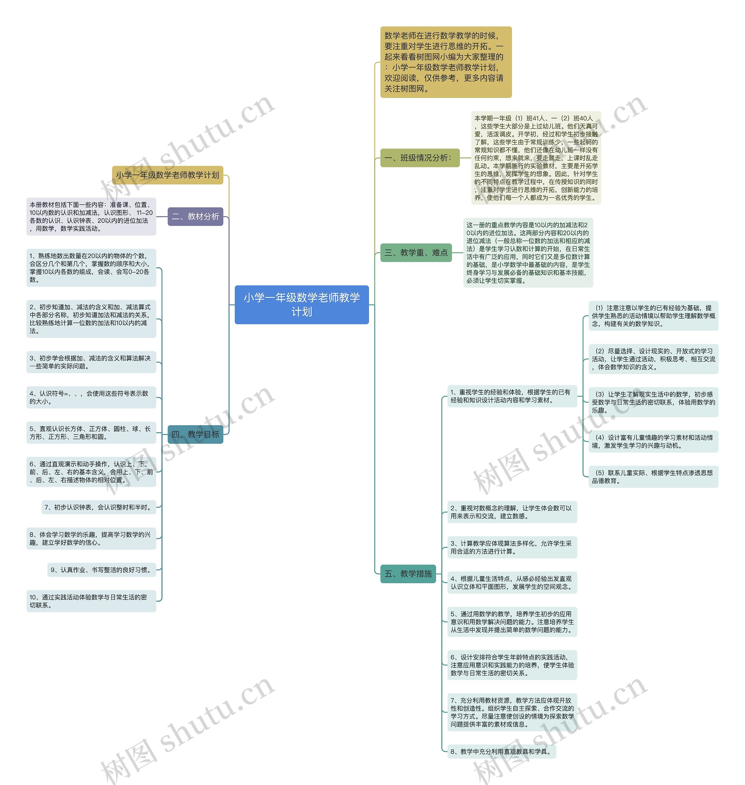 小学一年级数学老师教学计划思维导图