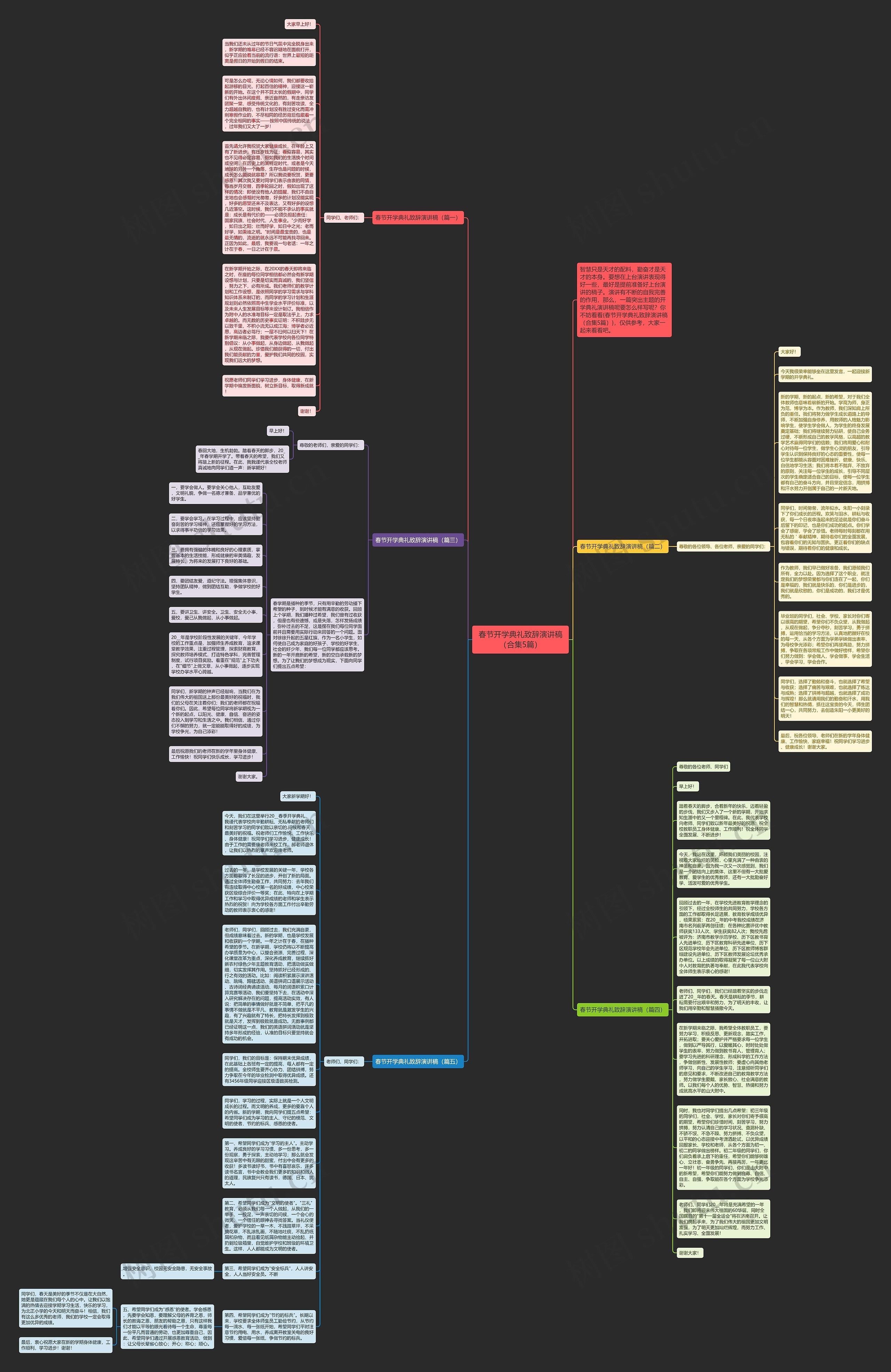 春节开学典礼致辞演讲稿（合集5篇）思维导图
