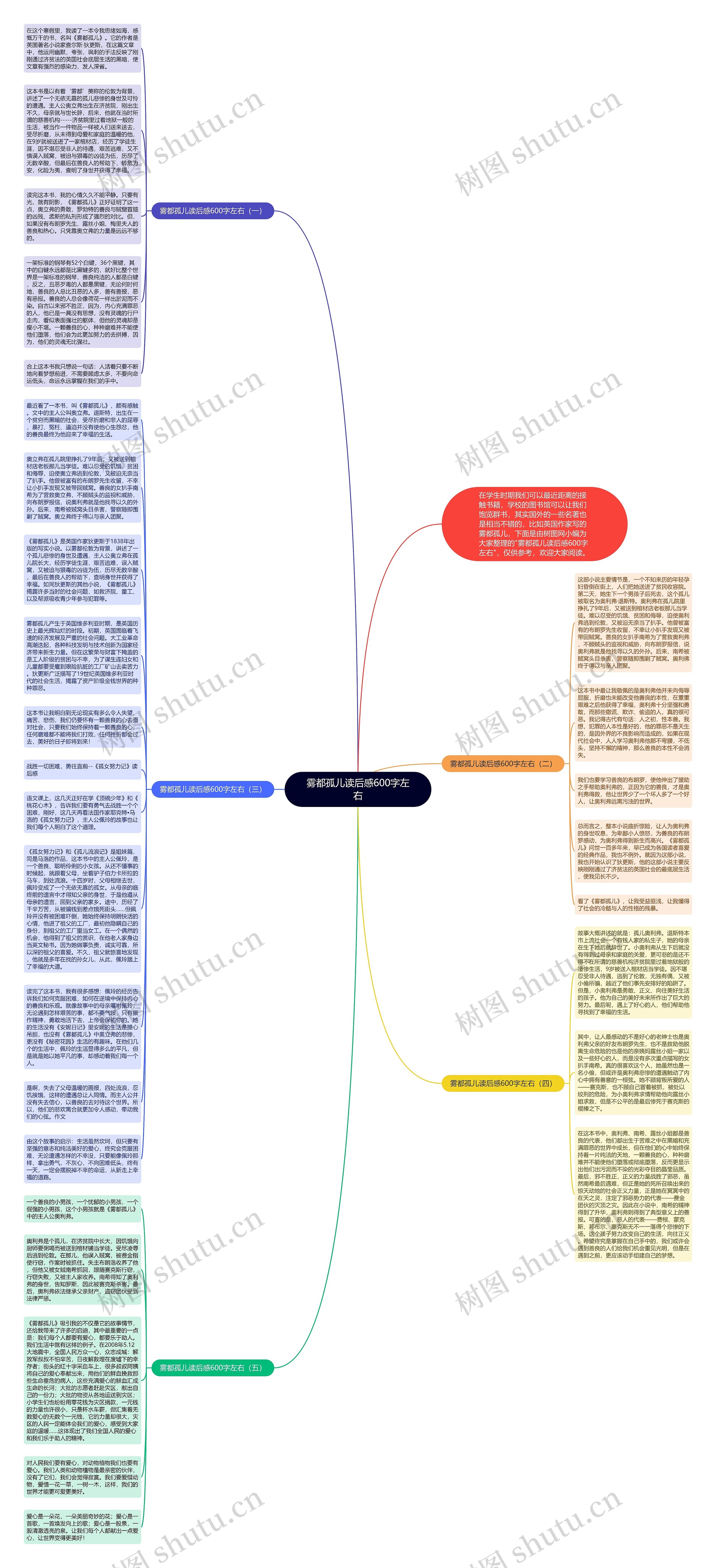 雾都孤儿读后感600字左右思维导图
