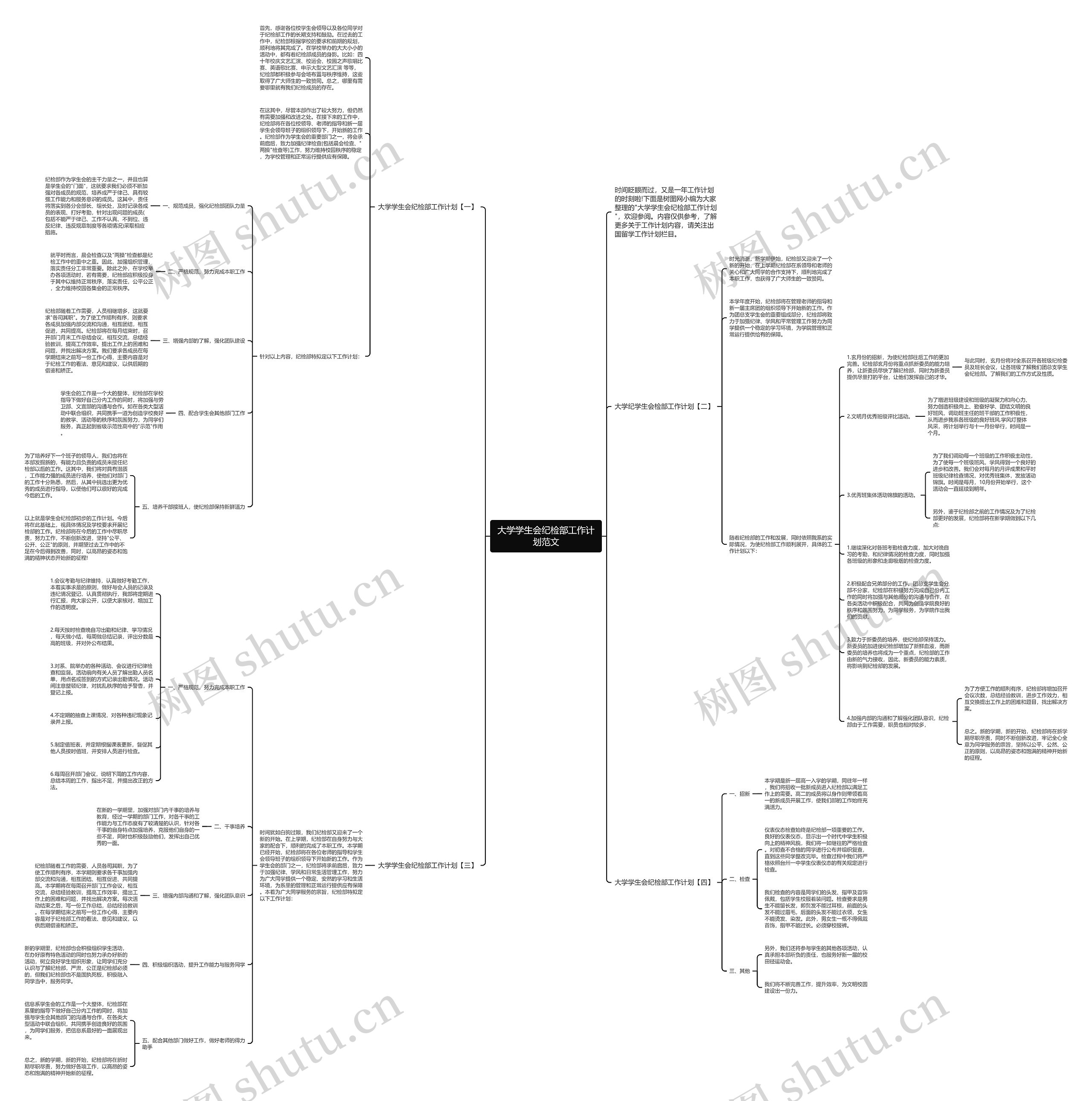 大学学生会纪检部工作计划范文思维导图