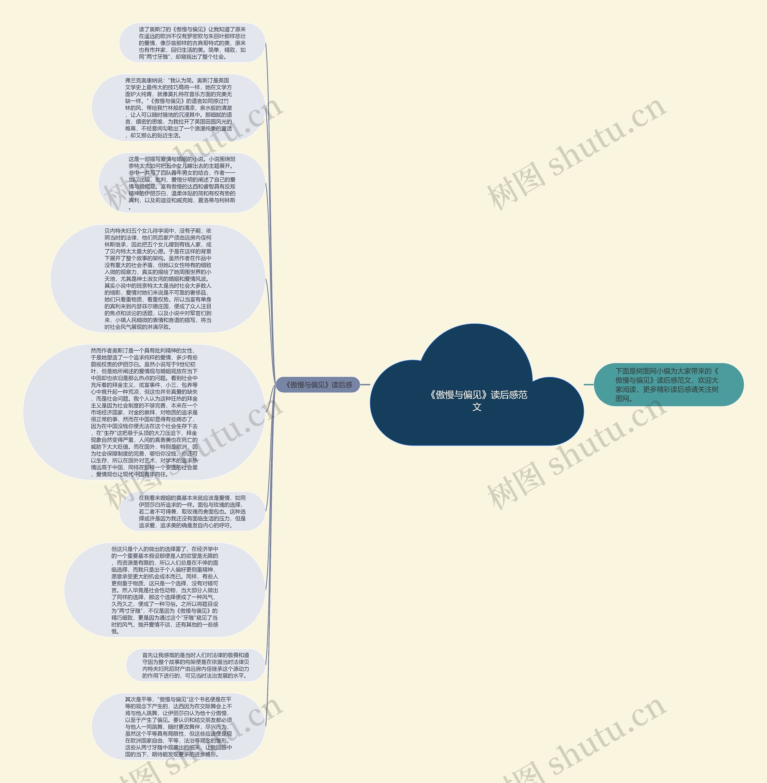 《傲慢与偏见》读后感范文思维导图