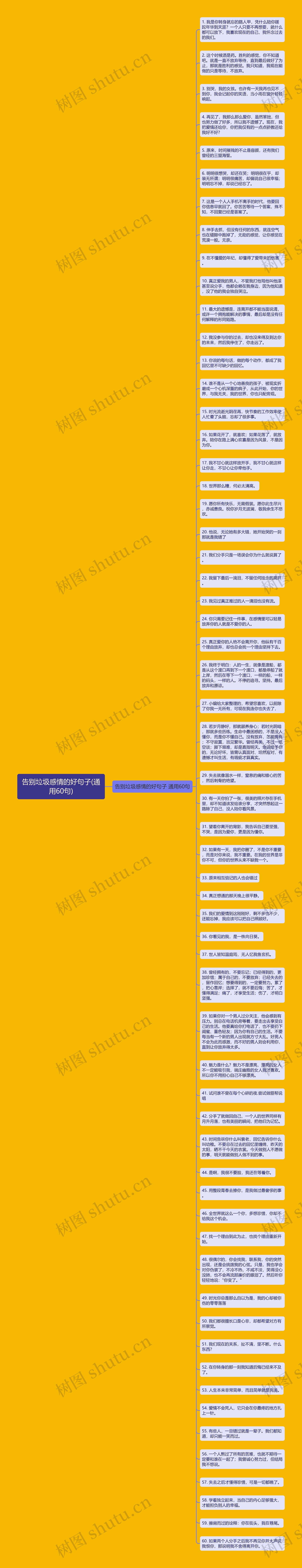 告别垃圾感情的好句子(通用60句)思维导图