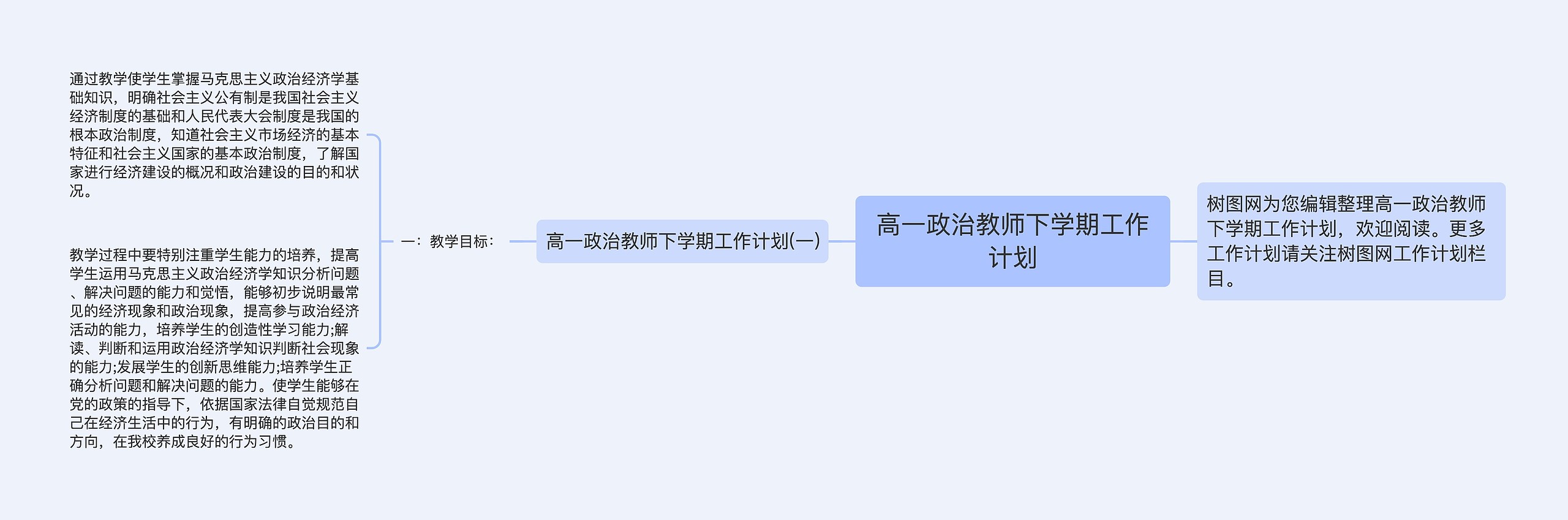 高一政治教师下学期工作计划