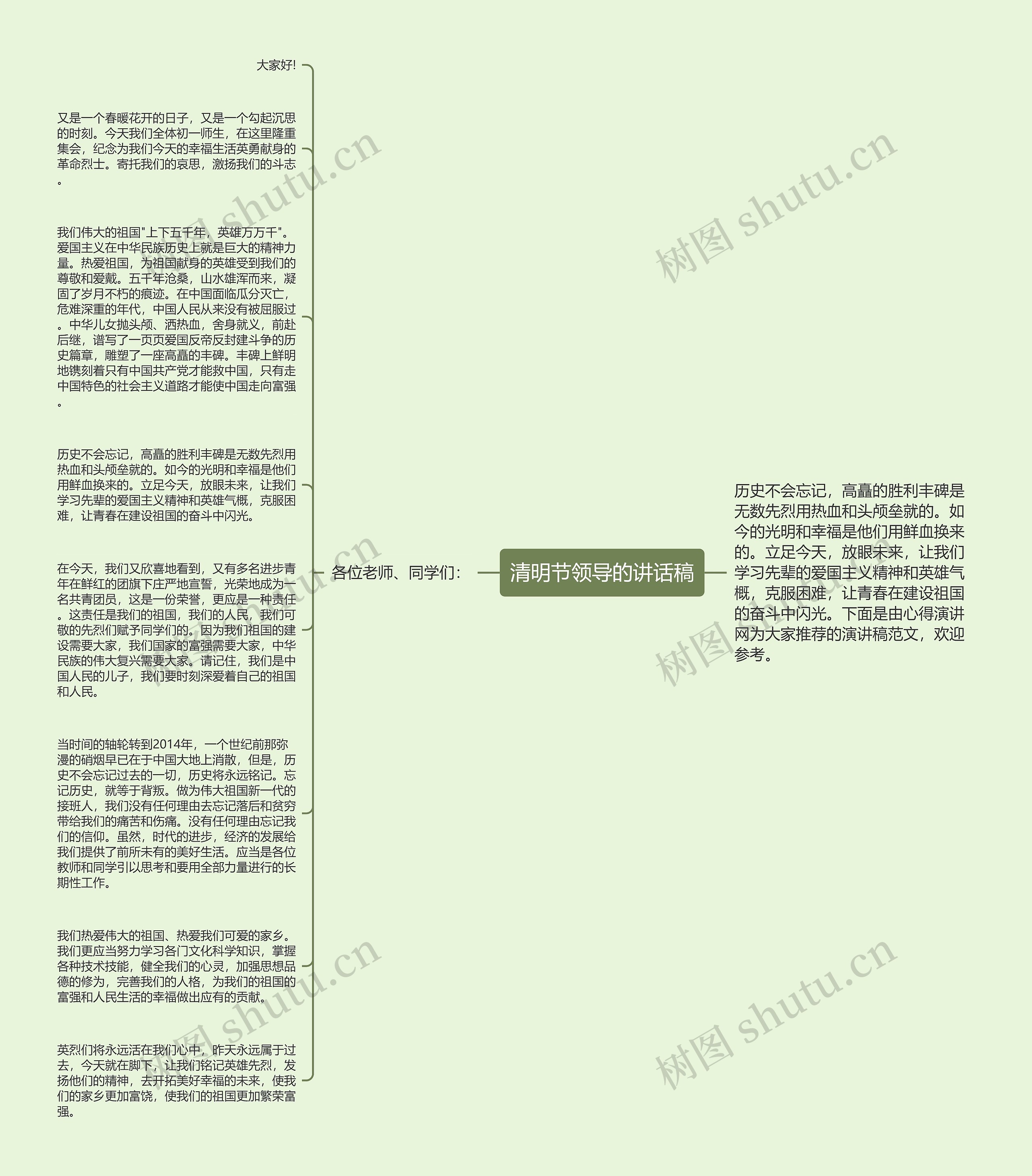 清明节领导的讲话稿思维导图