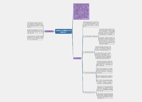 英国的GCSE课程选几个科目最合适? 英国的GCSE课程选几个科目最合适?