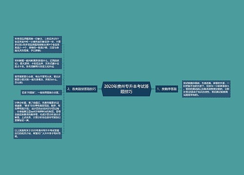 2020年贵州专升本考试答题技巧