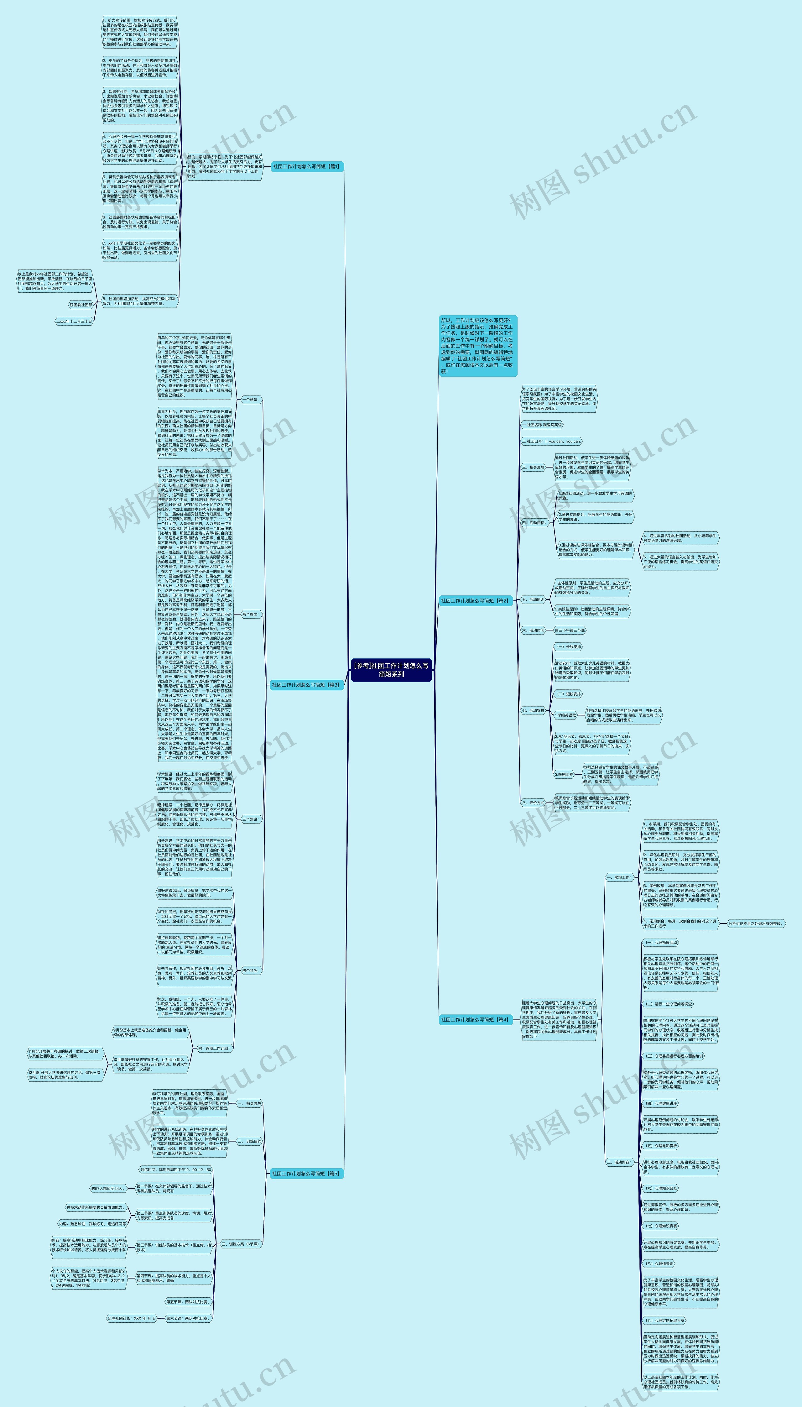 [参考]社团工作计划怎么写简短系列思维导图