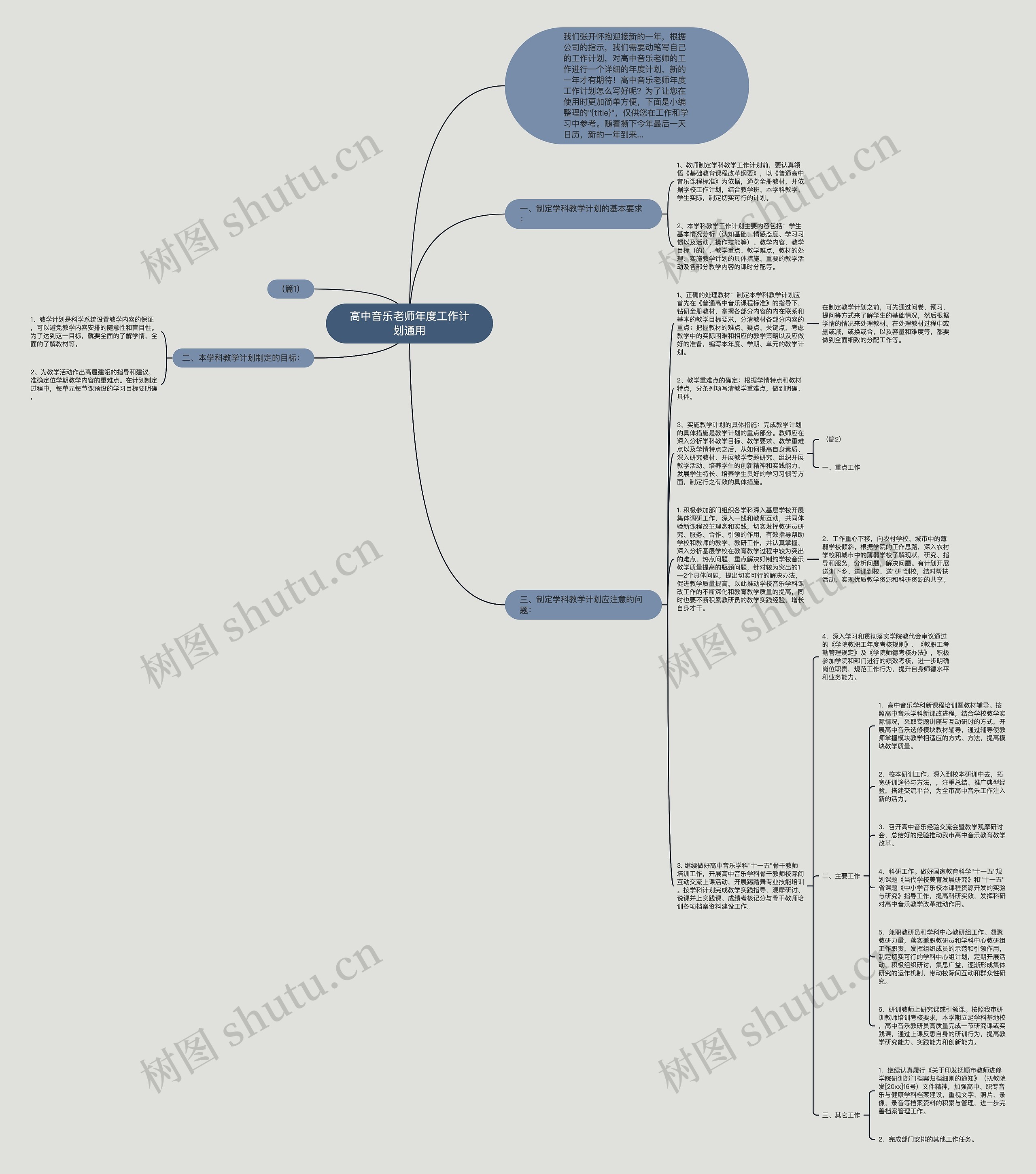 高中音乐老师年度工作计划通用思维导图