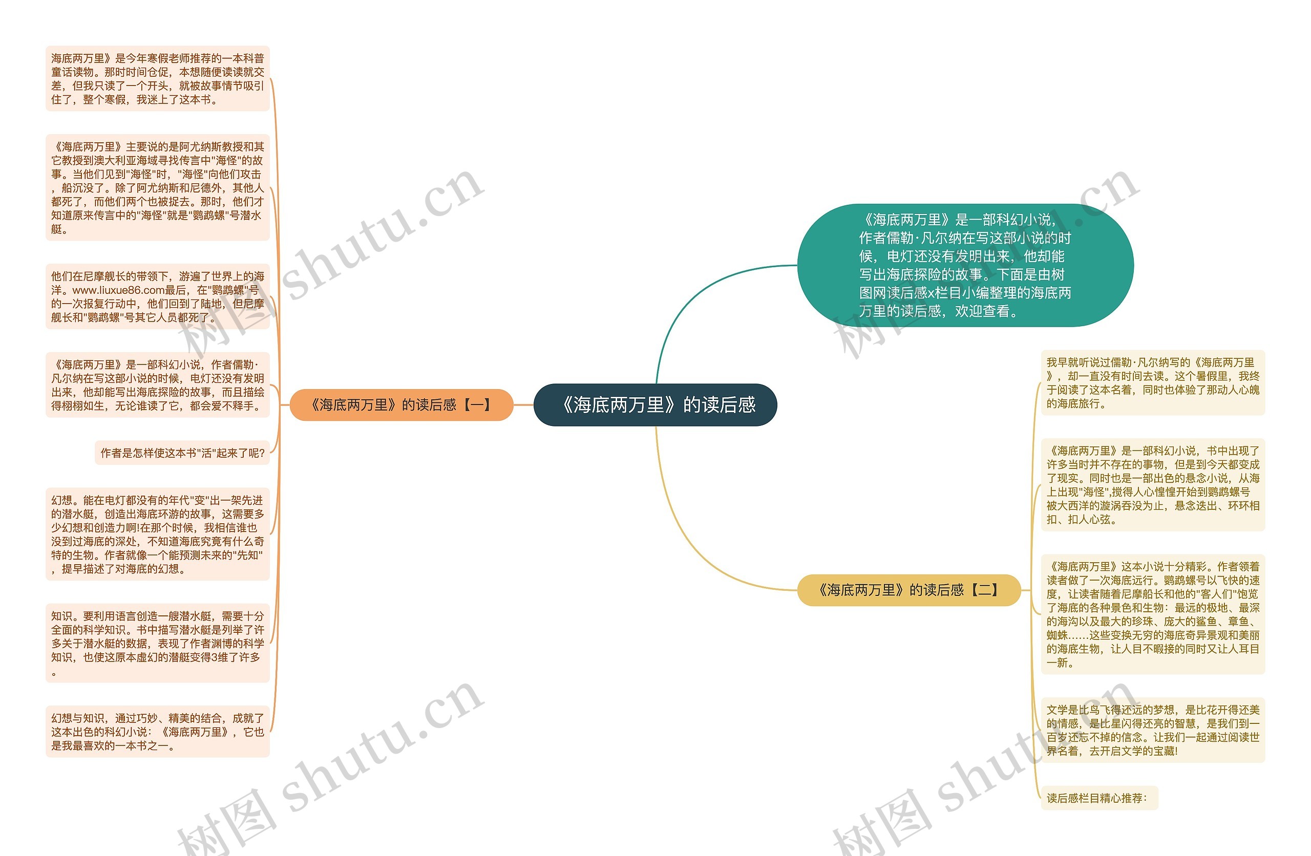 《海底两万里》的读后感思维导图