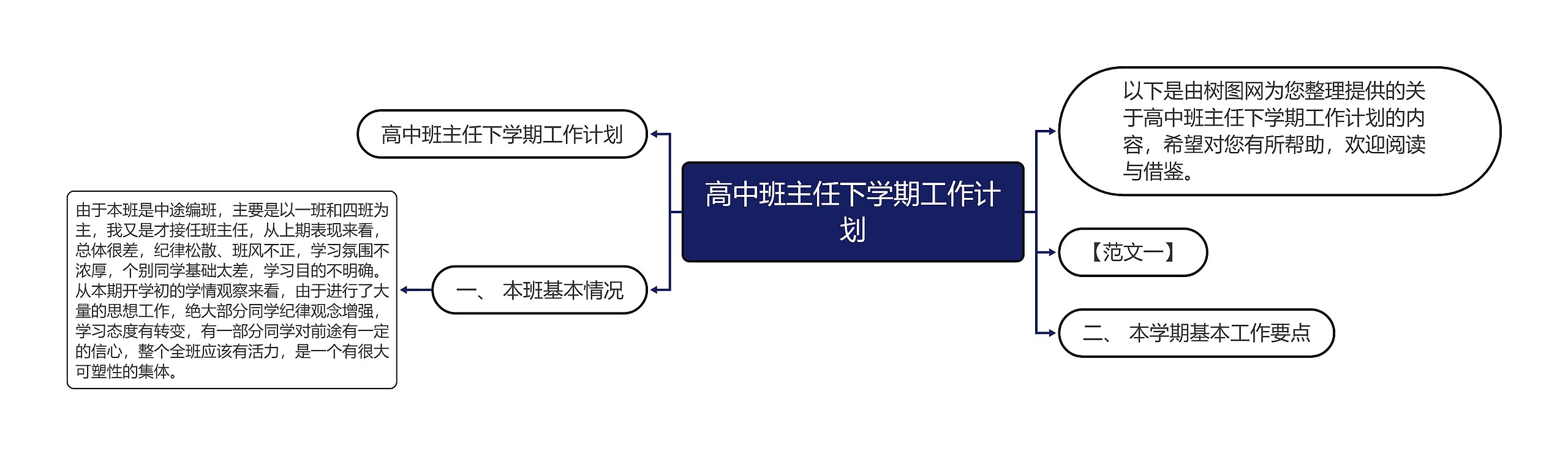 高中班主任下学期工作计划