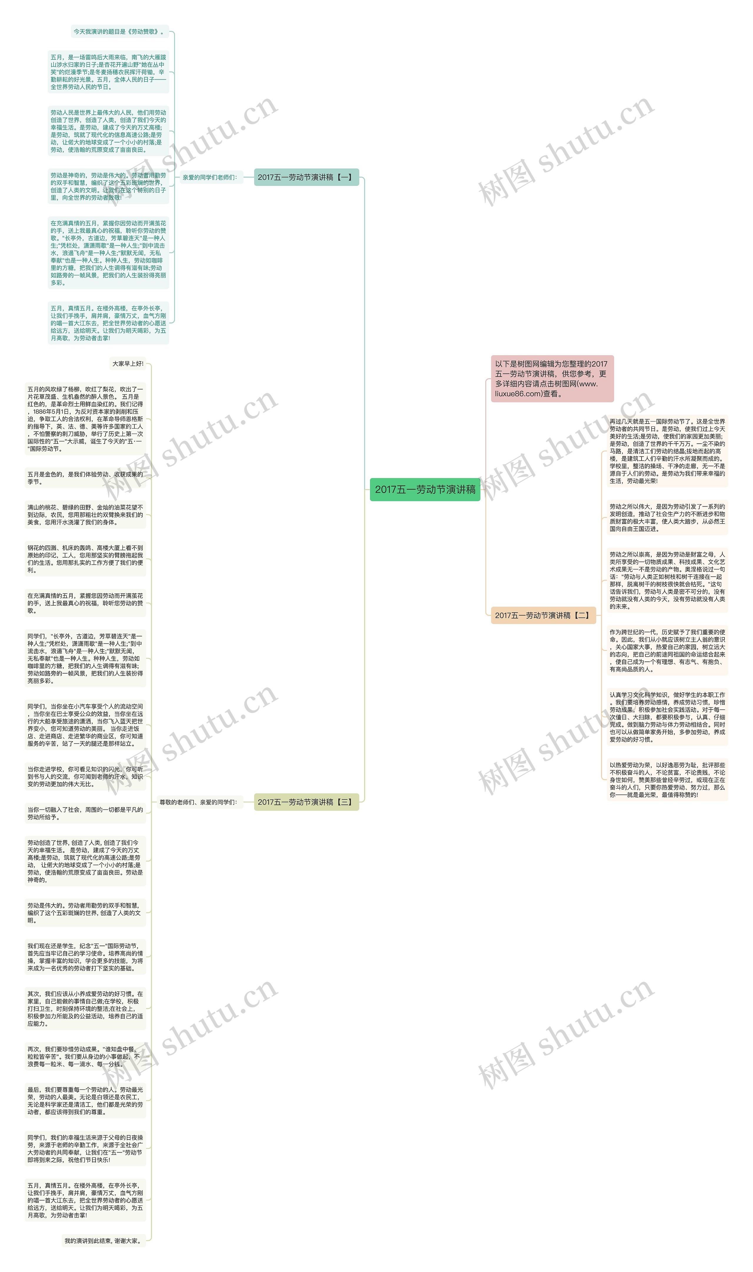 2017五一劳动节演讲稿思维导图