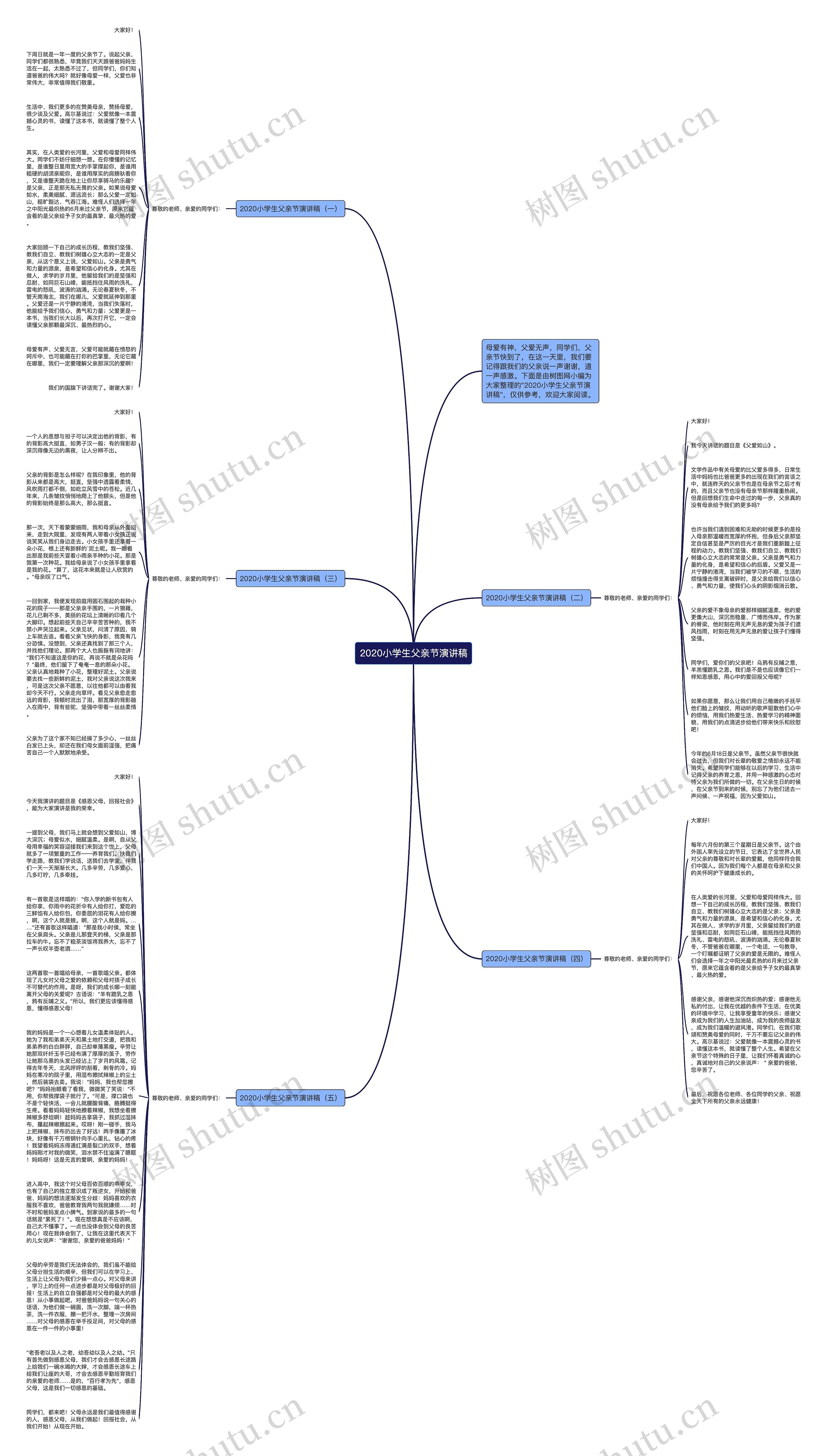 2020小学生父亲节演讲稿思维导图