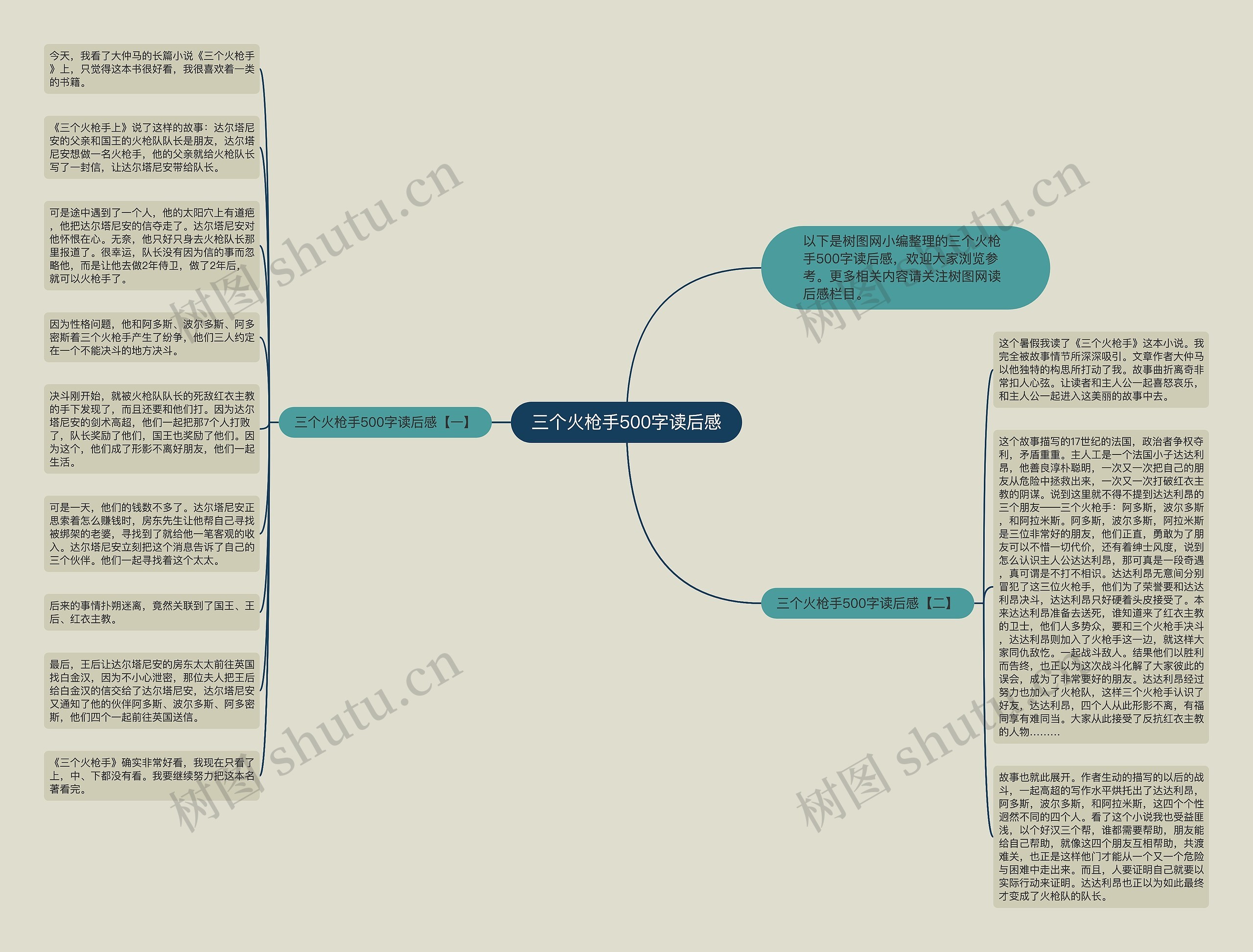 三个火枪手500字读后感思维导图