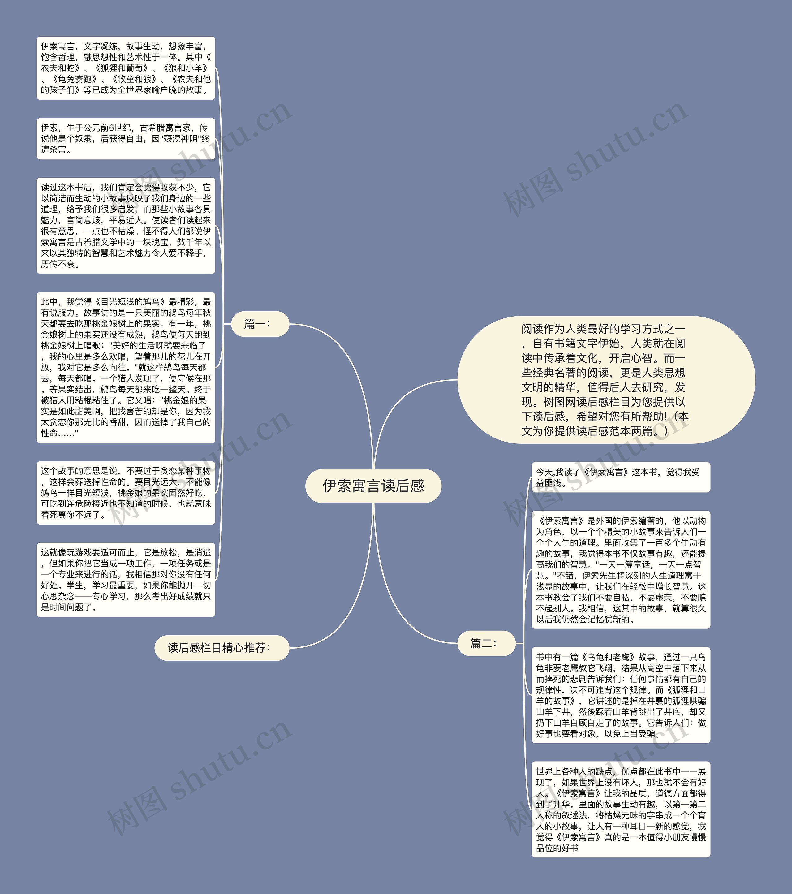 伊索寓言读后感思维导图