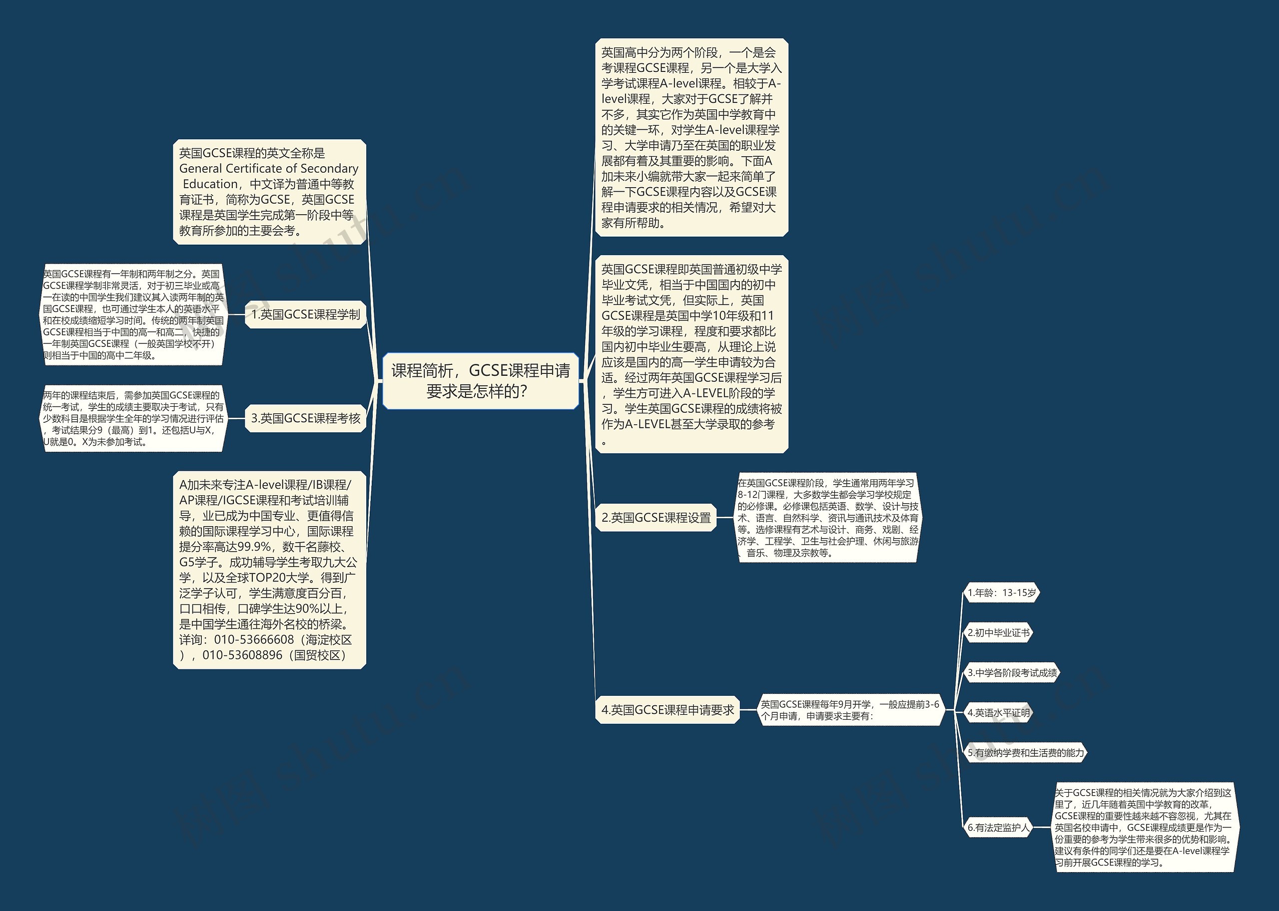 课程简析,GCSE课程申请要求是怎样的?思维导图高清图 课程简析,GCSE课程申请要求是怎样的?思维导图