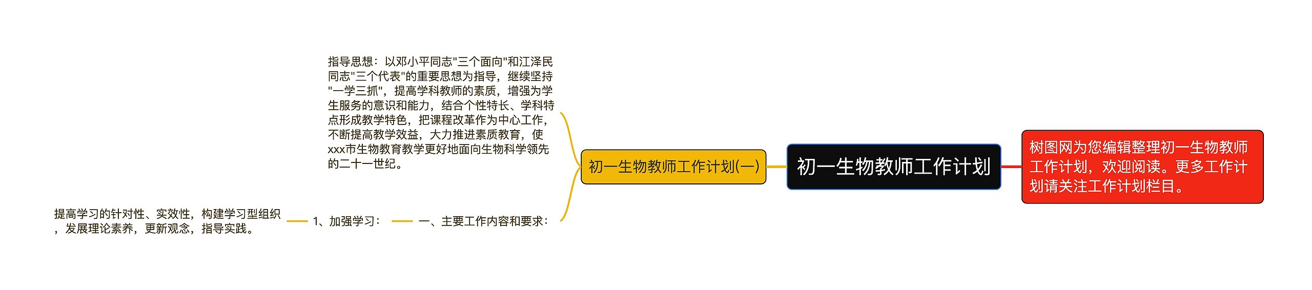 初一生物教师工作计划思维导图