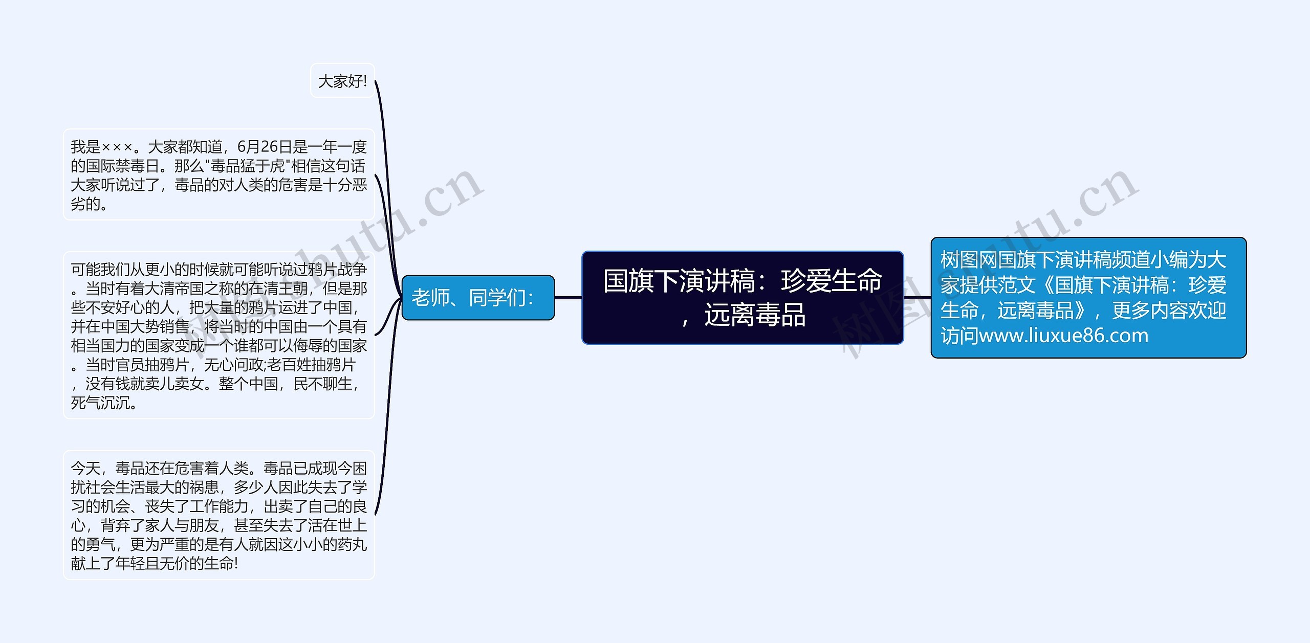 国旗下演讲稿：珍爱生命，远离毒品思维导图