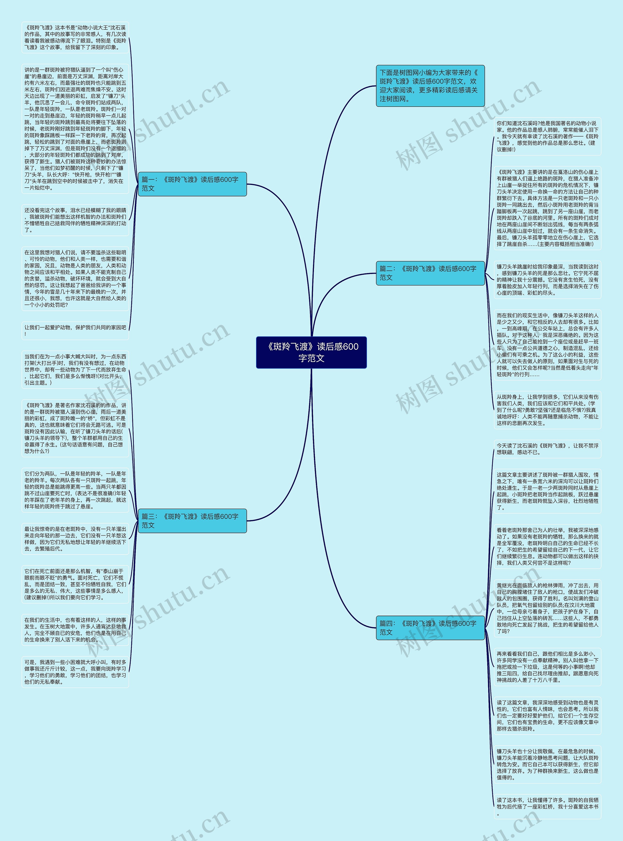 《斑羚飞渡》读后感600字范文思维导图