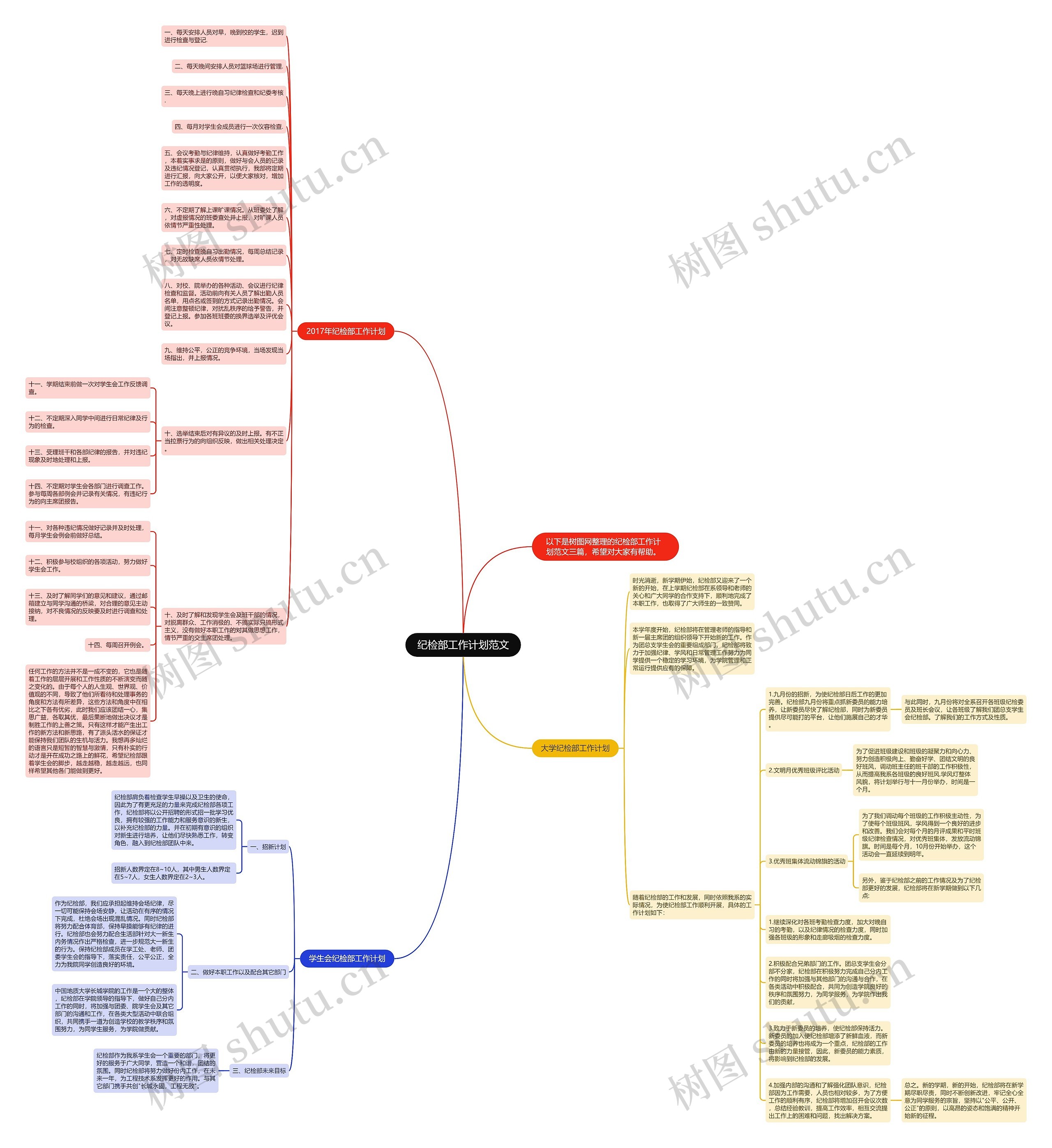 纪检部工作计划范文思维导图