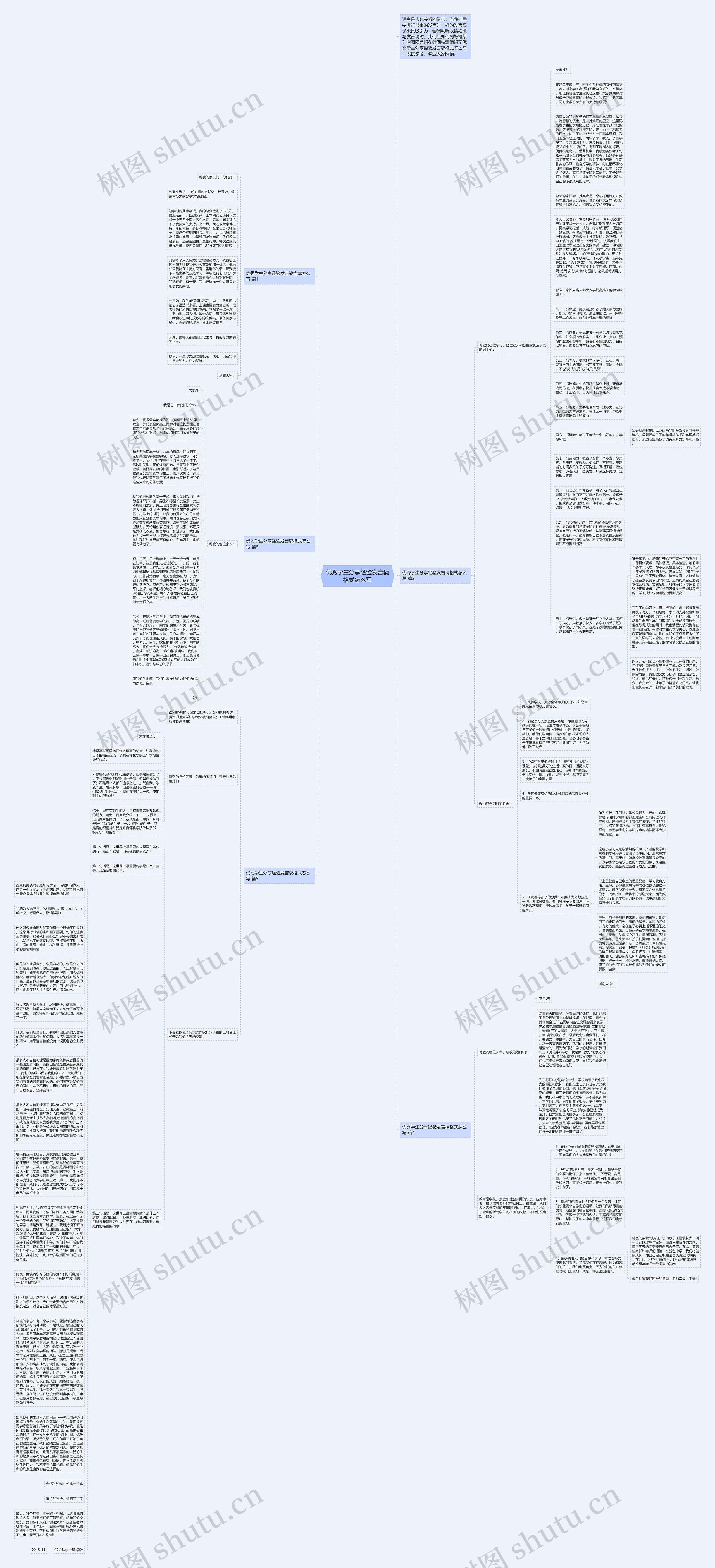 优秀学生分享经验发言稿格式怎么写思维导图