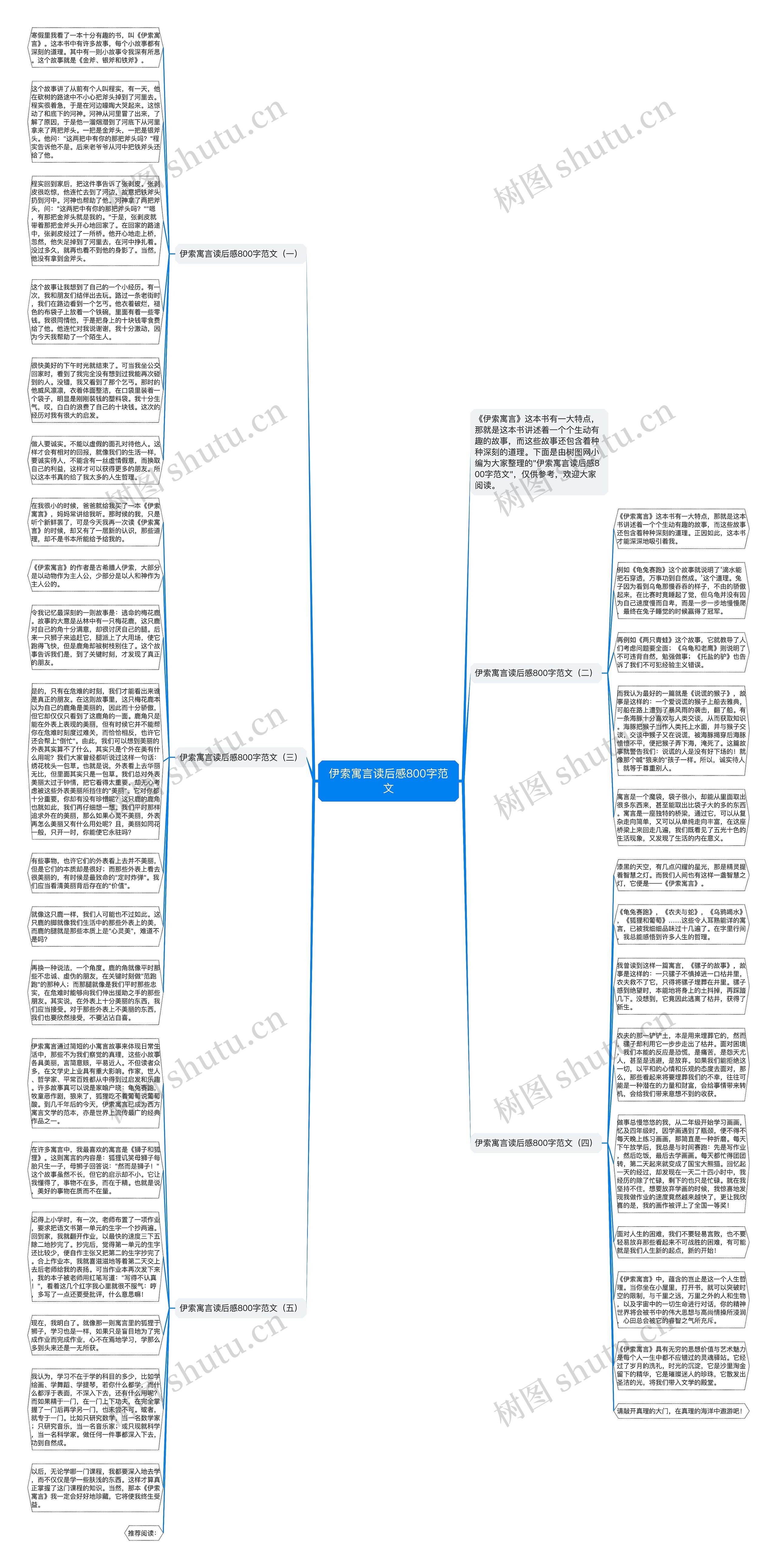 伊索寓言读后感800字范文思维导图