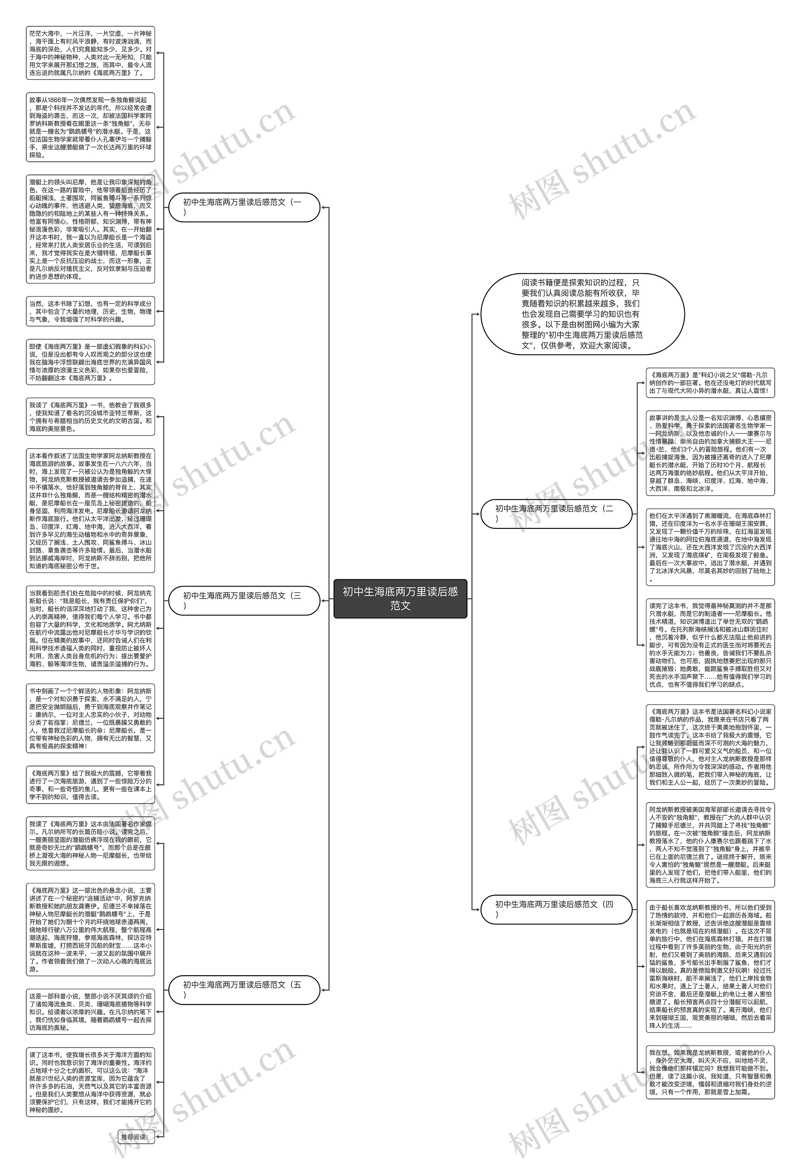初中生海底两万里读后感范文思维导图