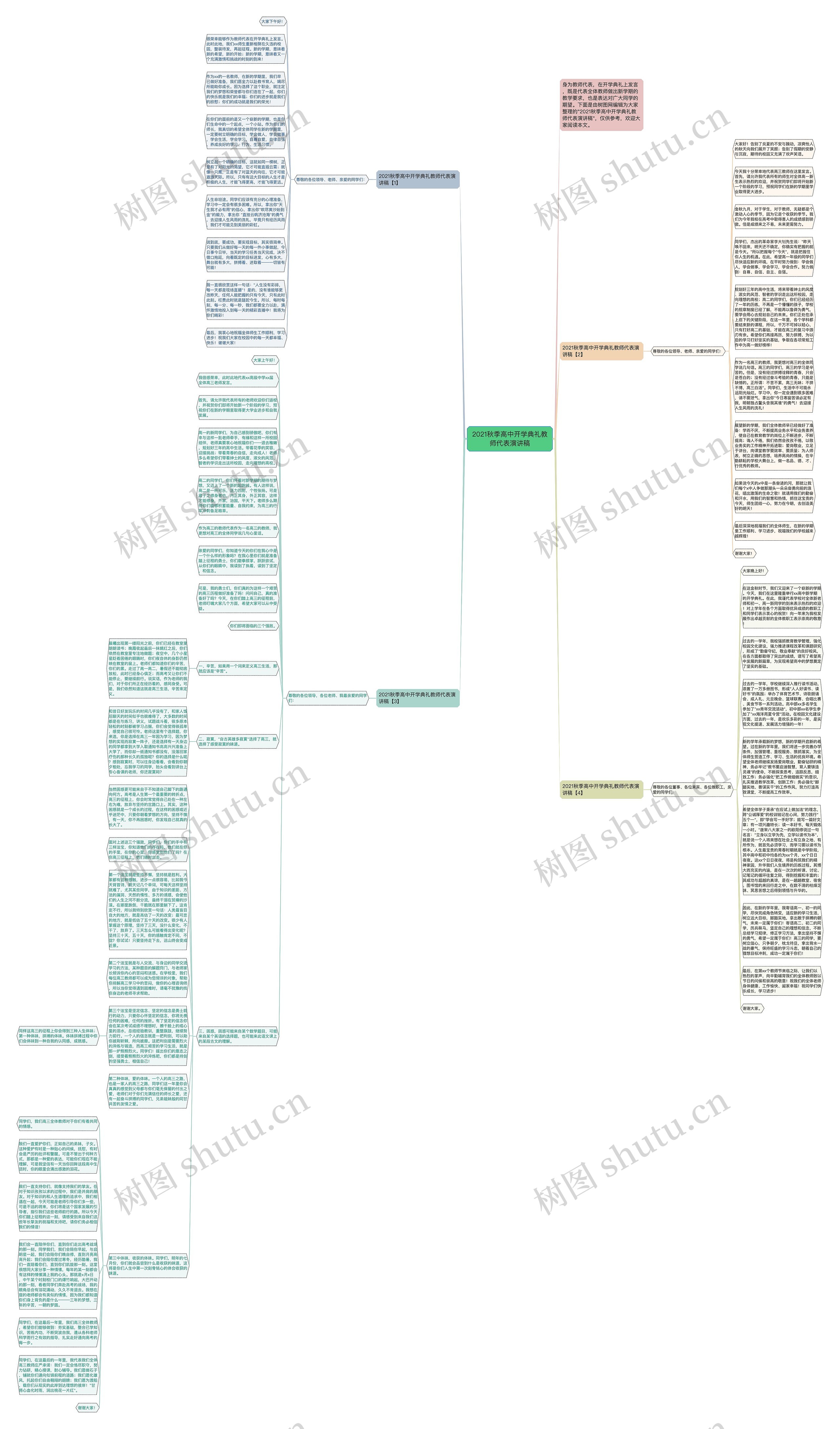 2021秋季高中开学典礼教师代表演讲稿思维导图