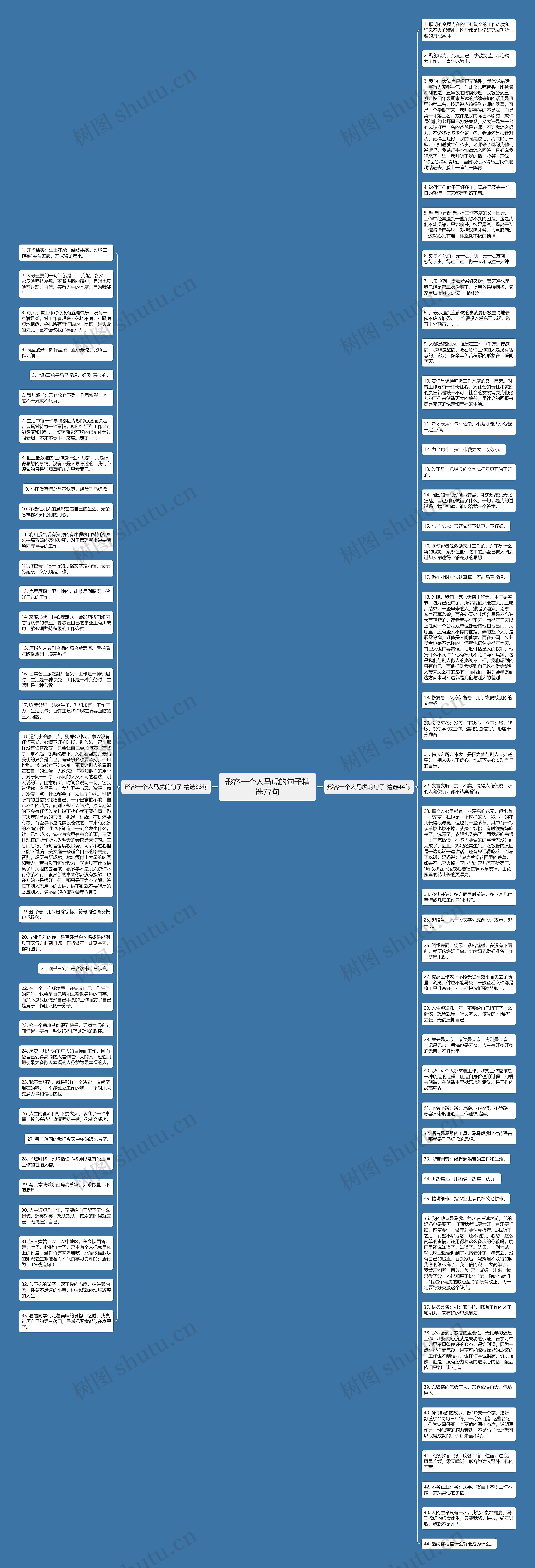 形容一个人马虎的句子精选77句思维导图
