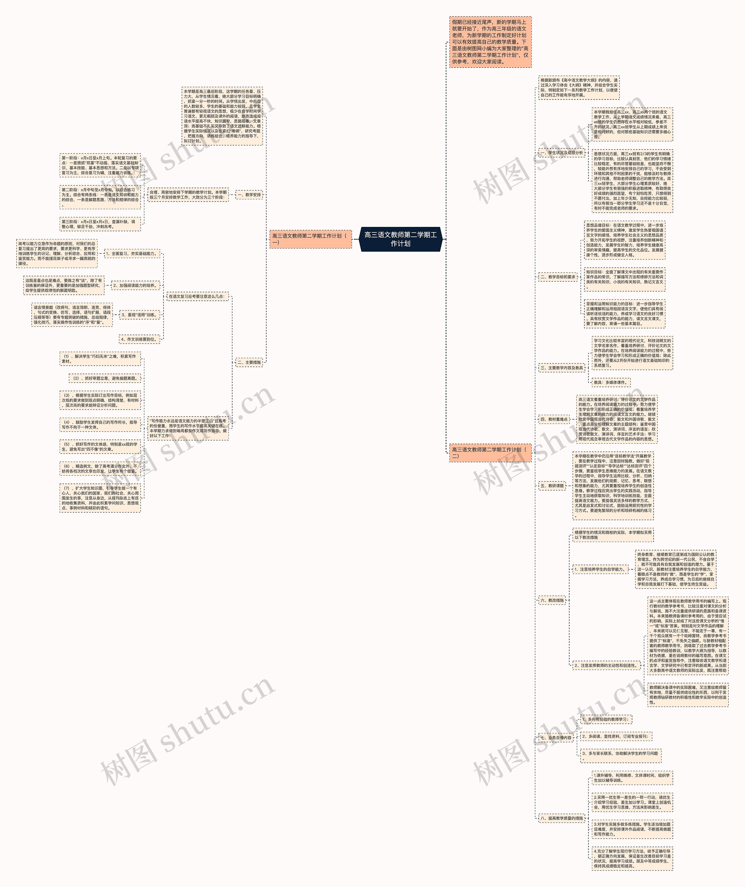 高三语文教师第二学期工作计划思维导图