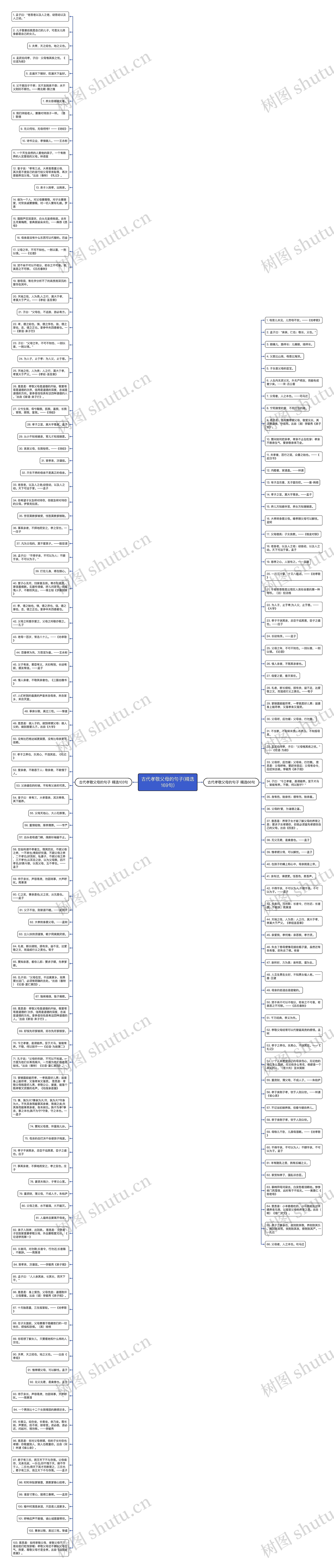 古代孝敬父母的句子(精选169句)思维导图