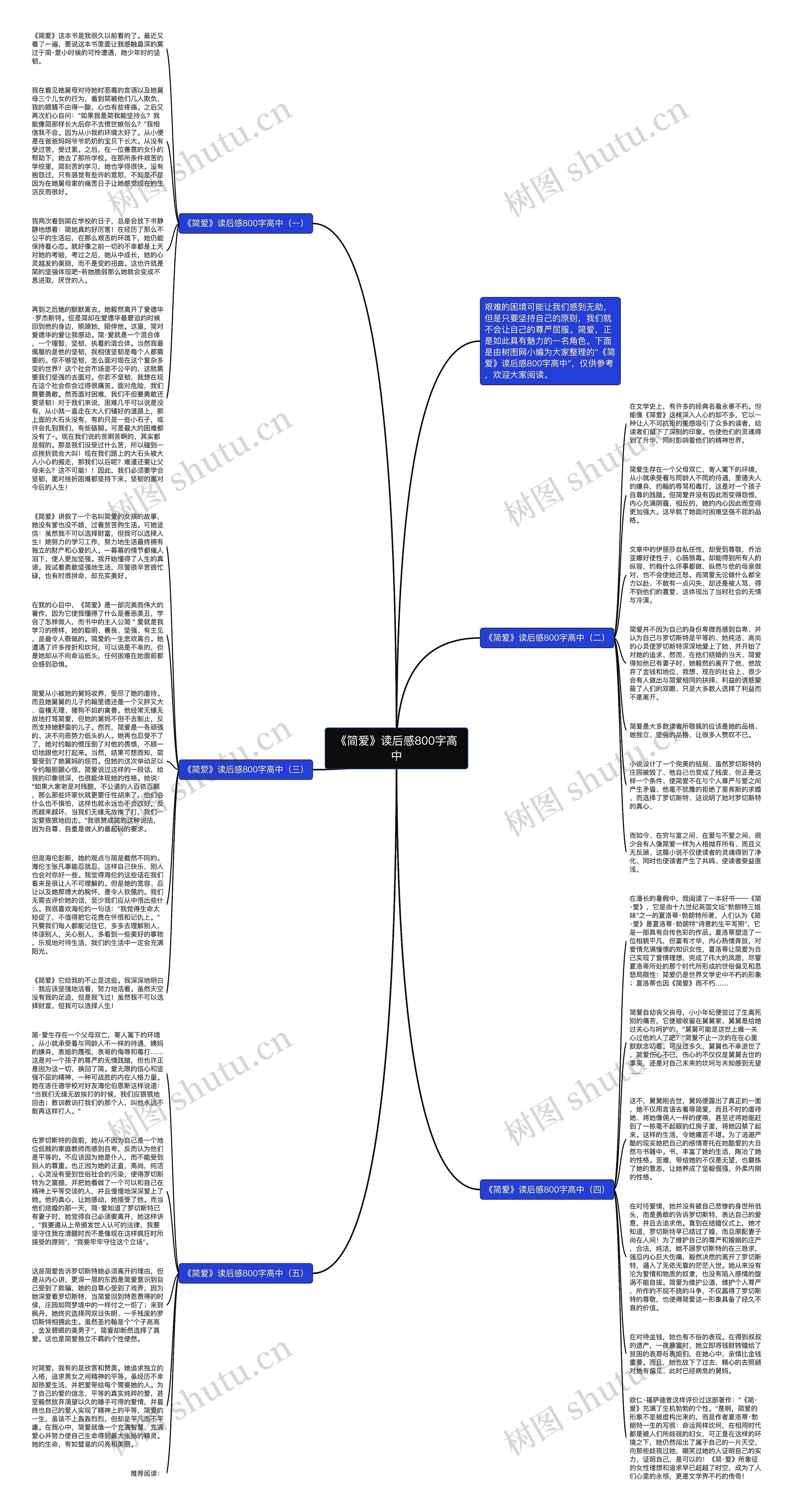 《简爱》读后感800字高中思维导图