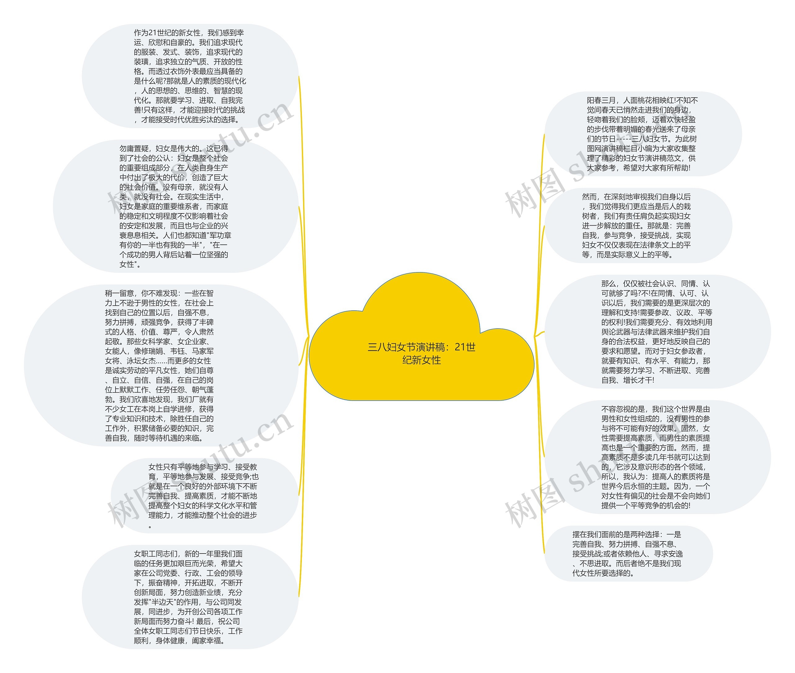 三八妇女节演讲稿：21世纪新女性思维导图
