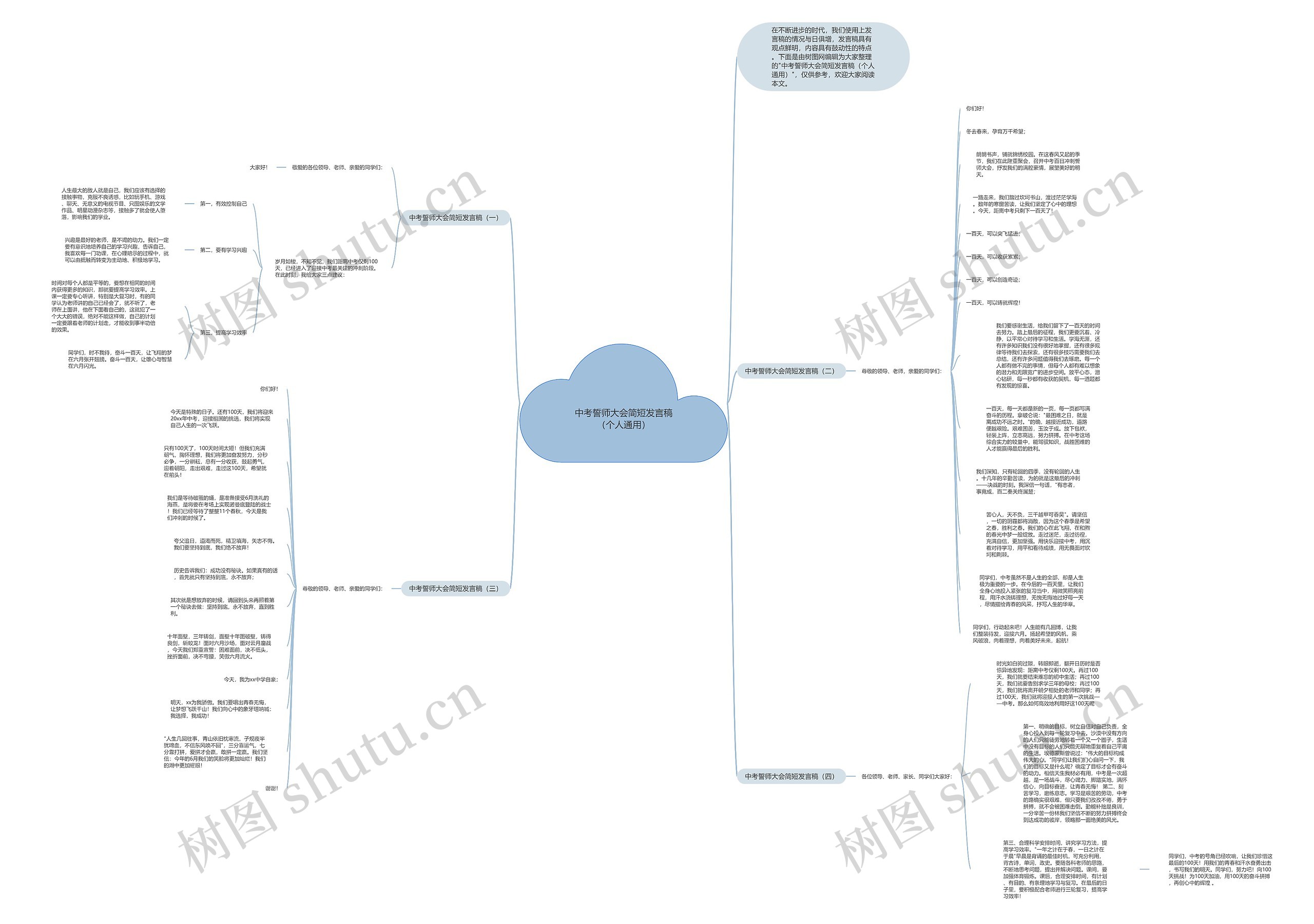 中考誓师大会简短发言稿（个人通用）思维导图