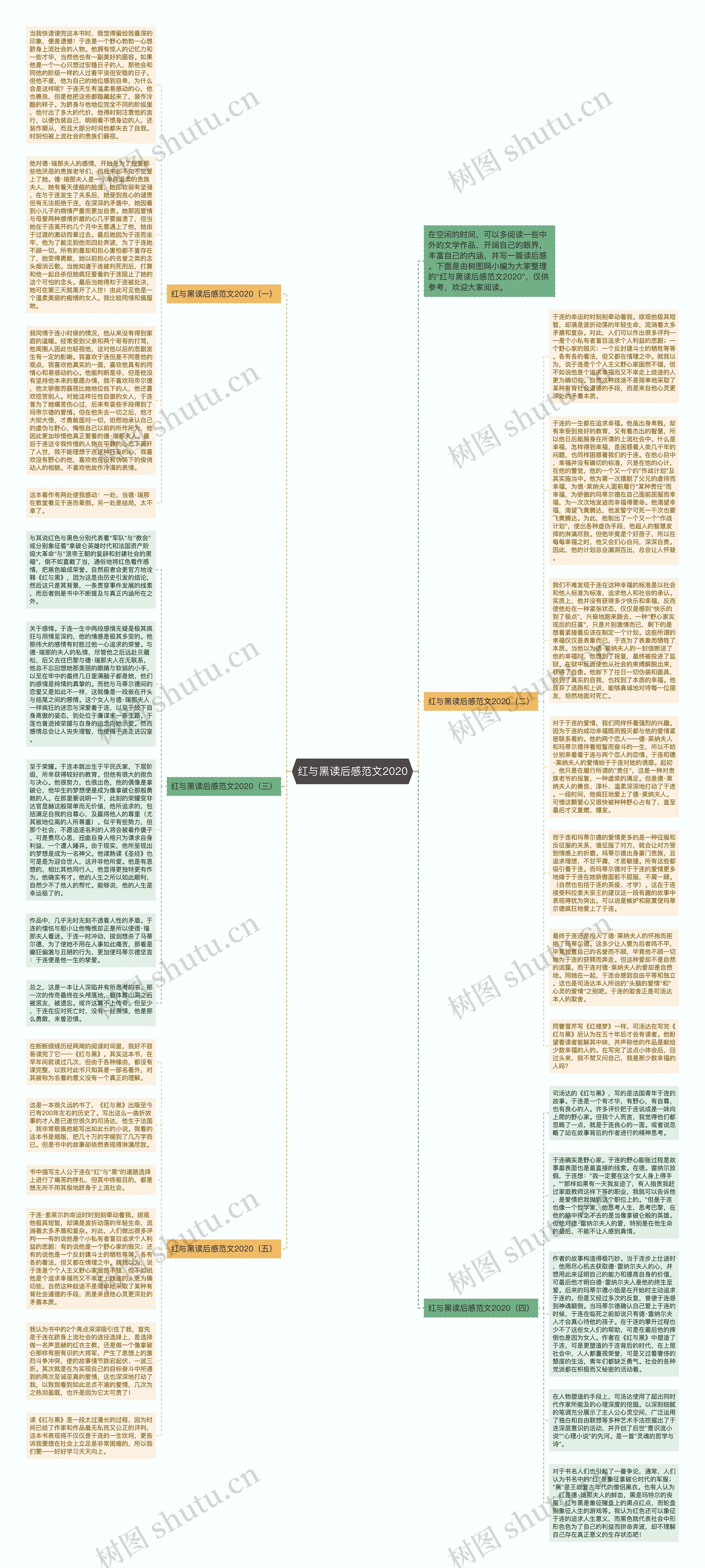 红与黑读后感范文2020思维导图