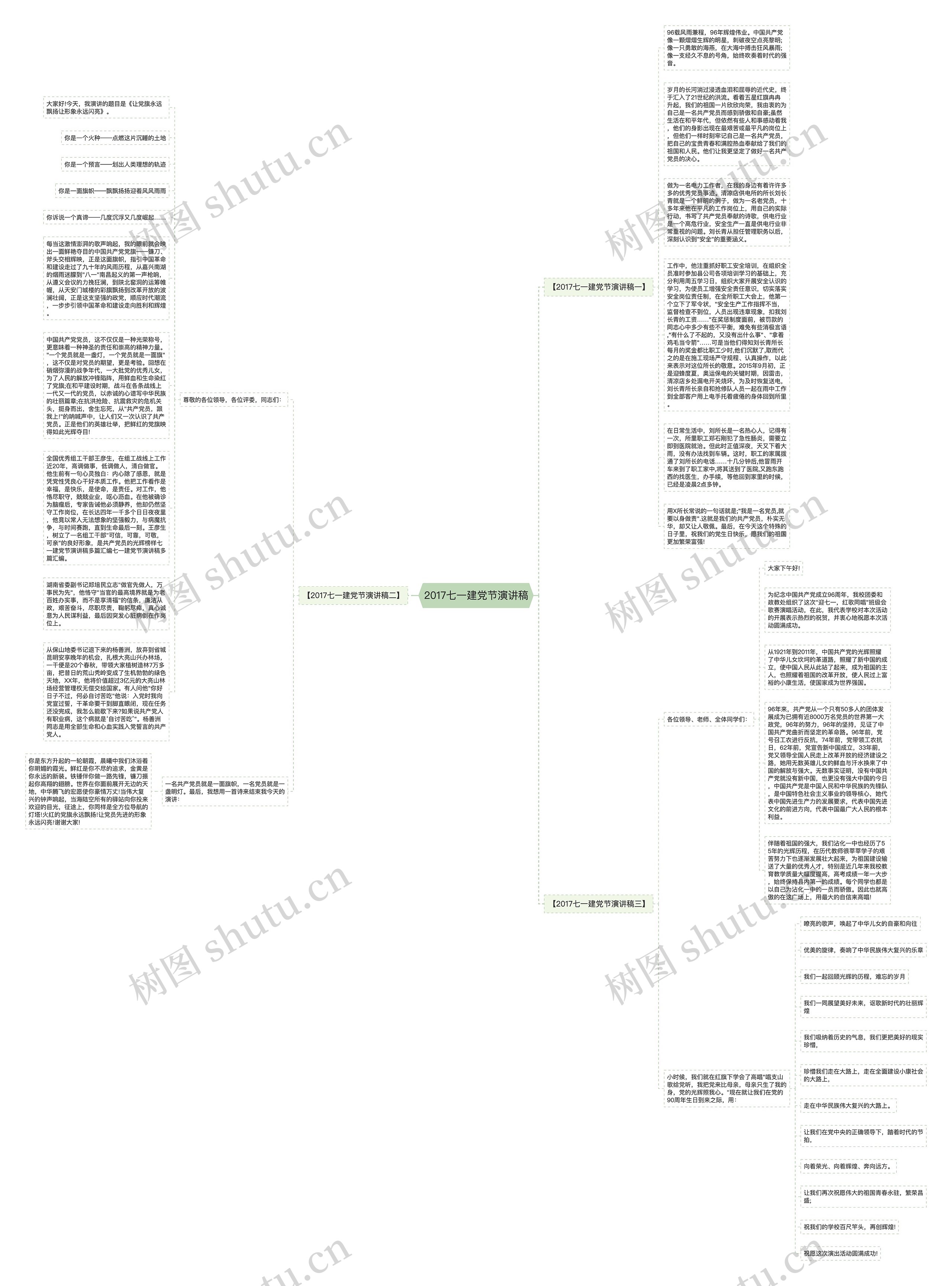 2017七一建党节演讲稿思维导图