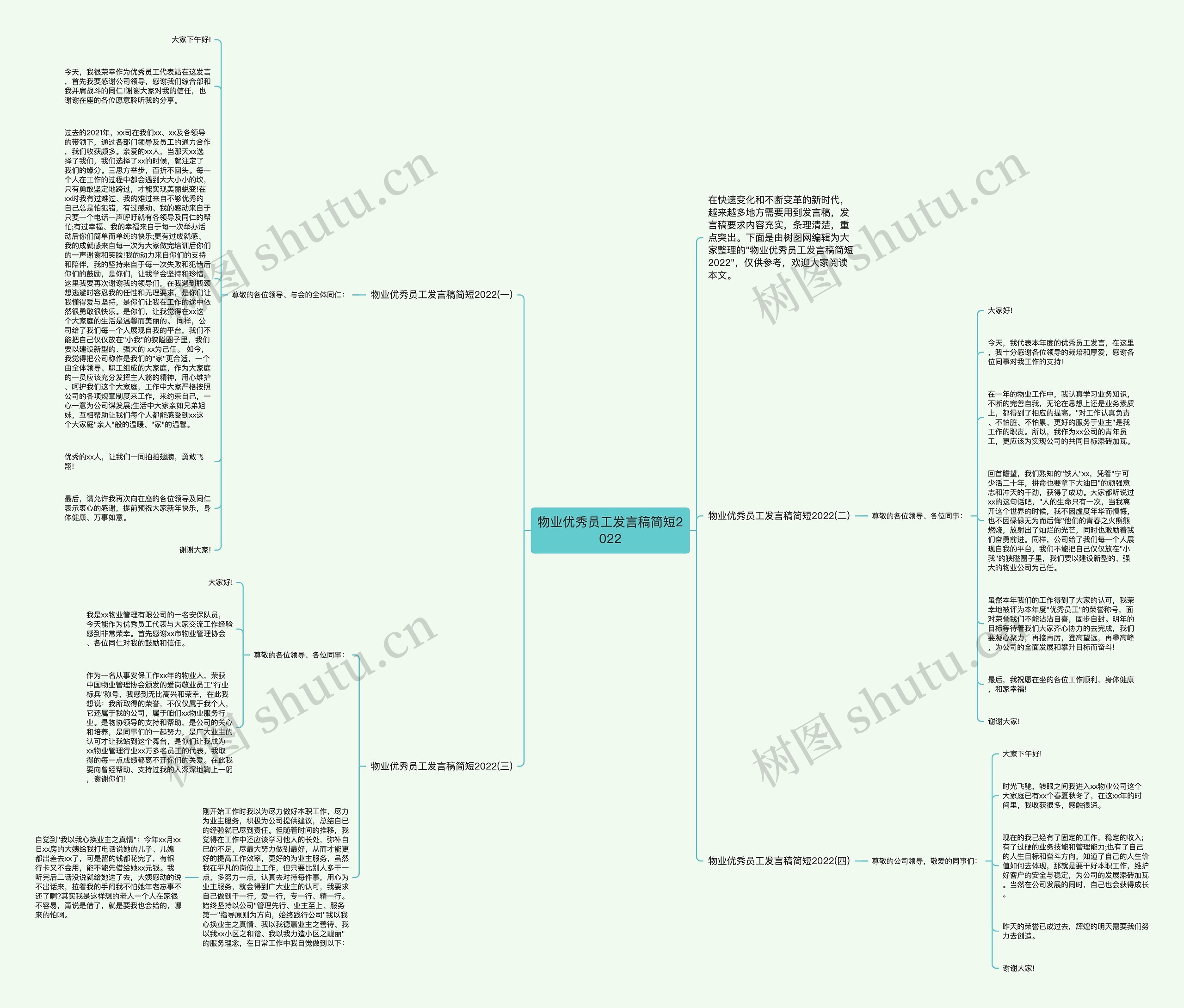 物业优秀员工发言稿简短2022思维导图