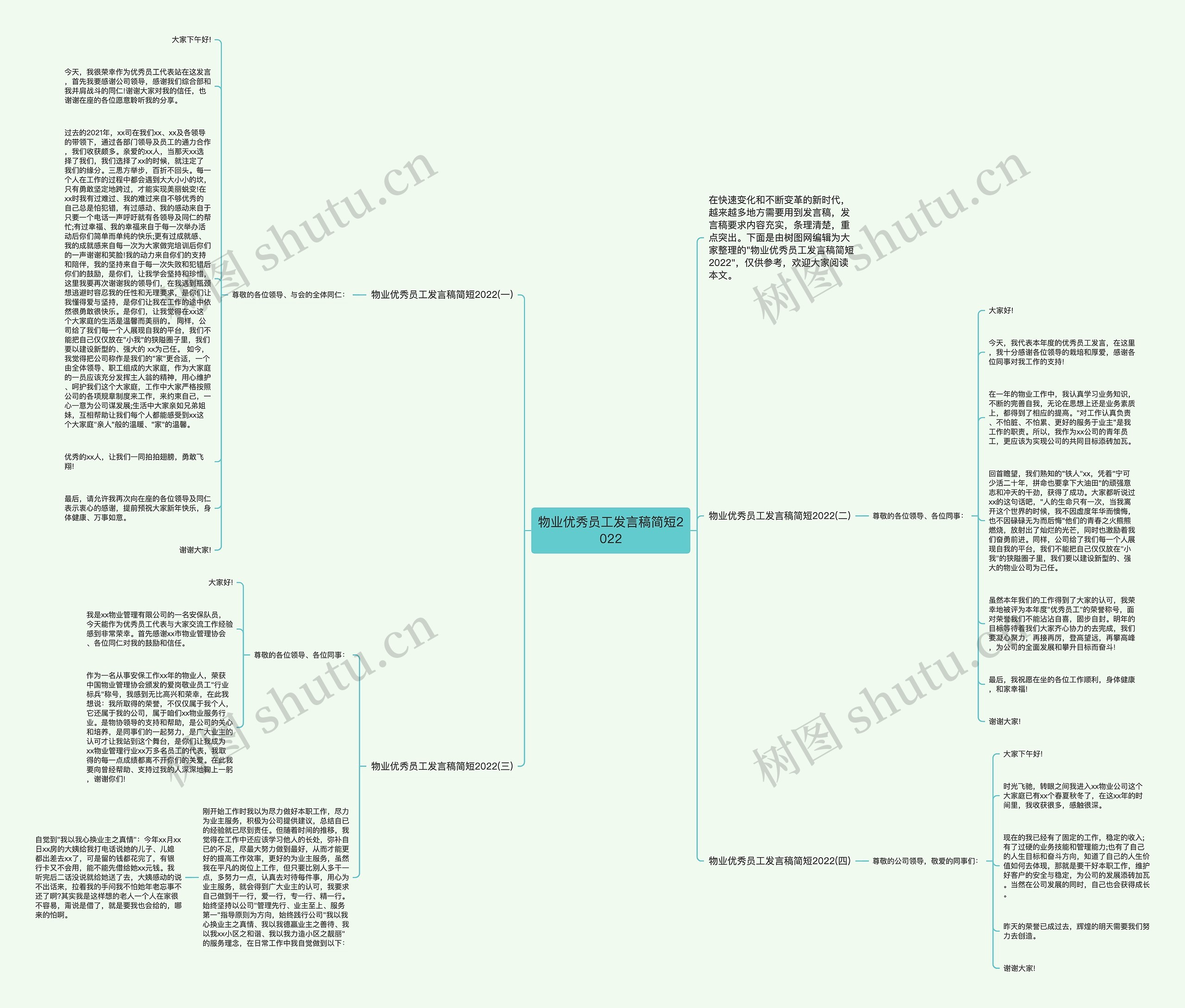 物业优秀员工发言稿简短2022思维导图高清图 物业优秀员工发言稿简短2022思维导图