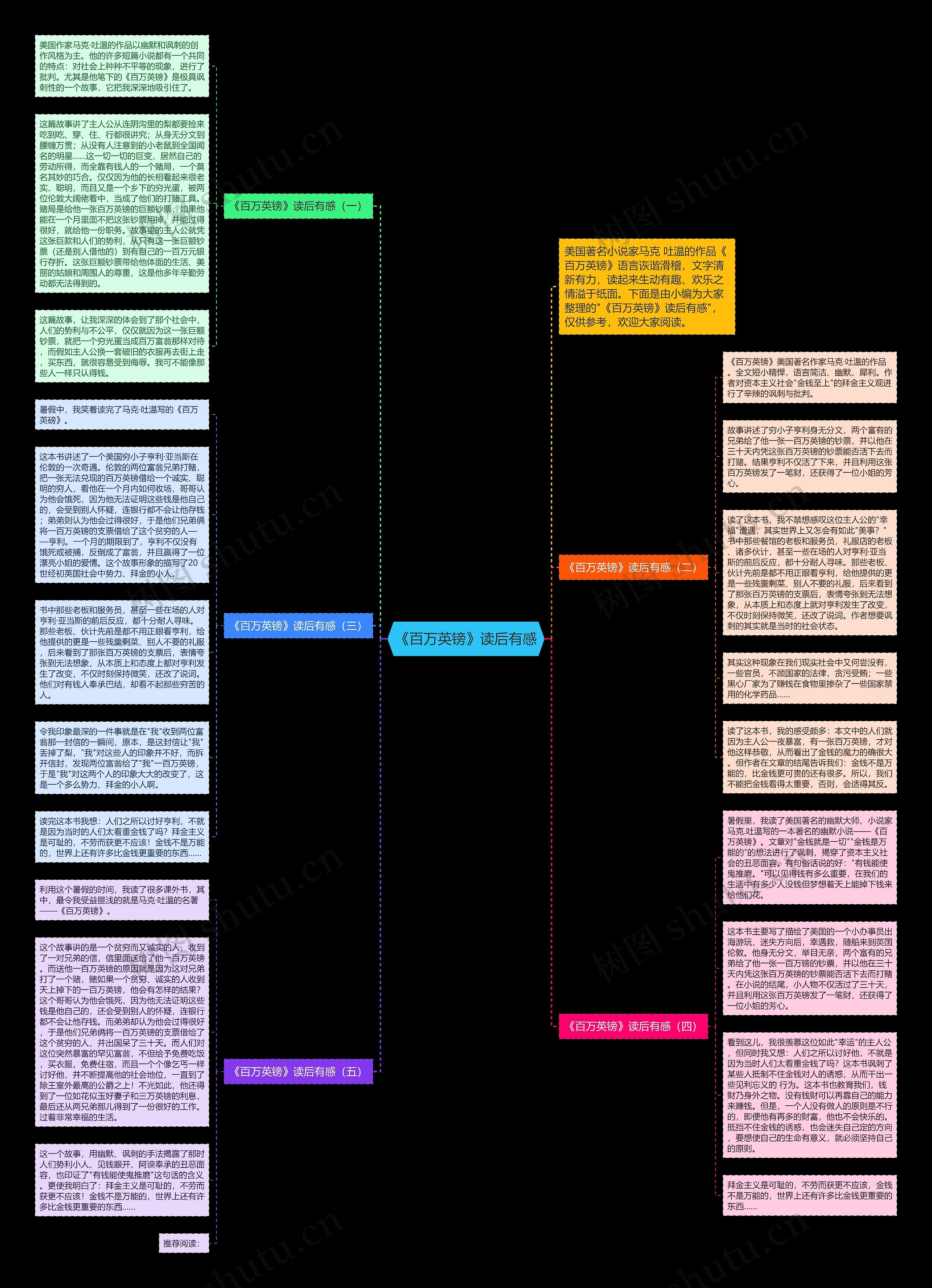 《百万英镑》读后有感思维导图