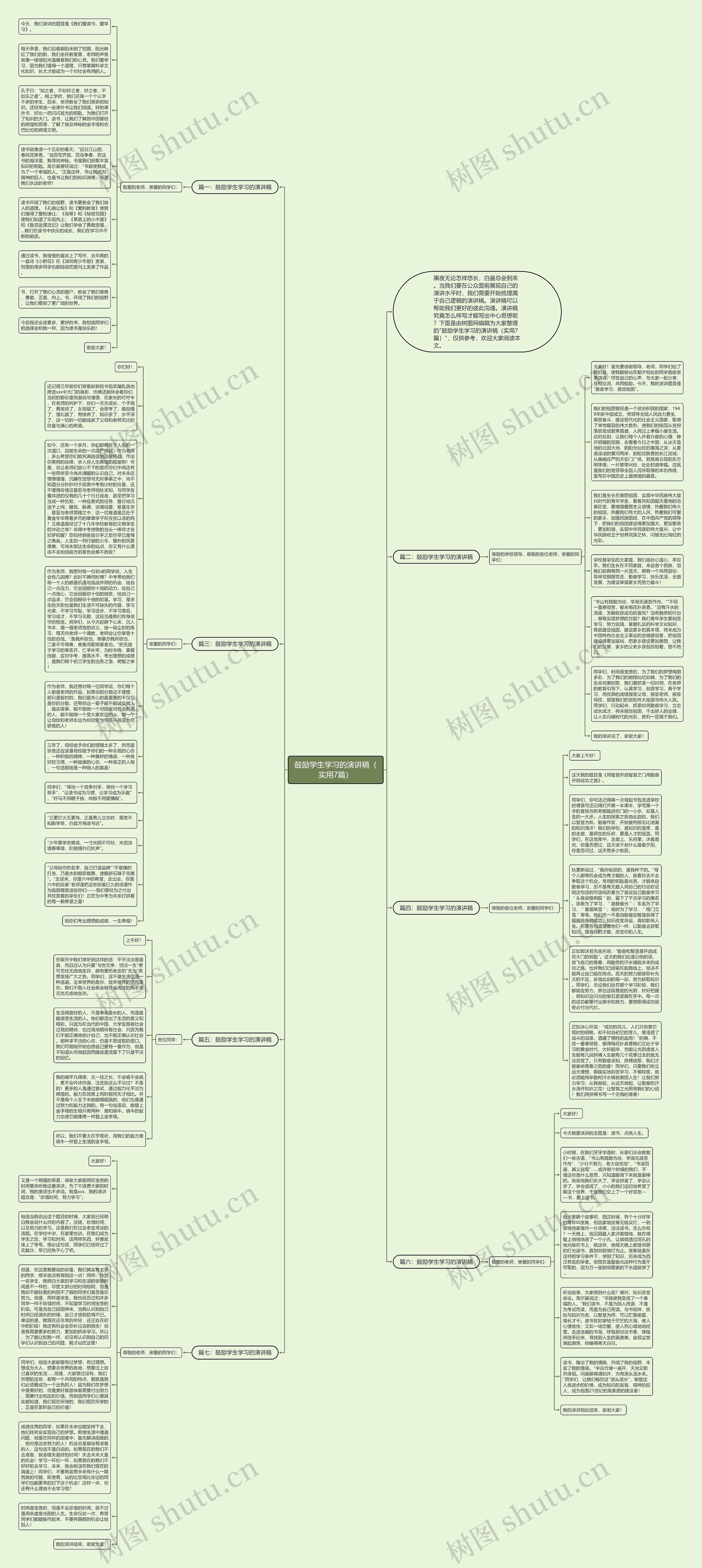 鼓励学生学习的演讲稿（实用7篇）思维导图