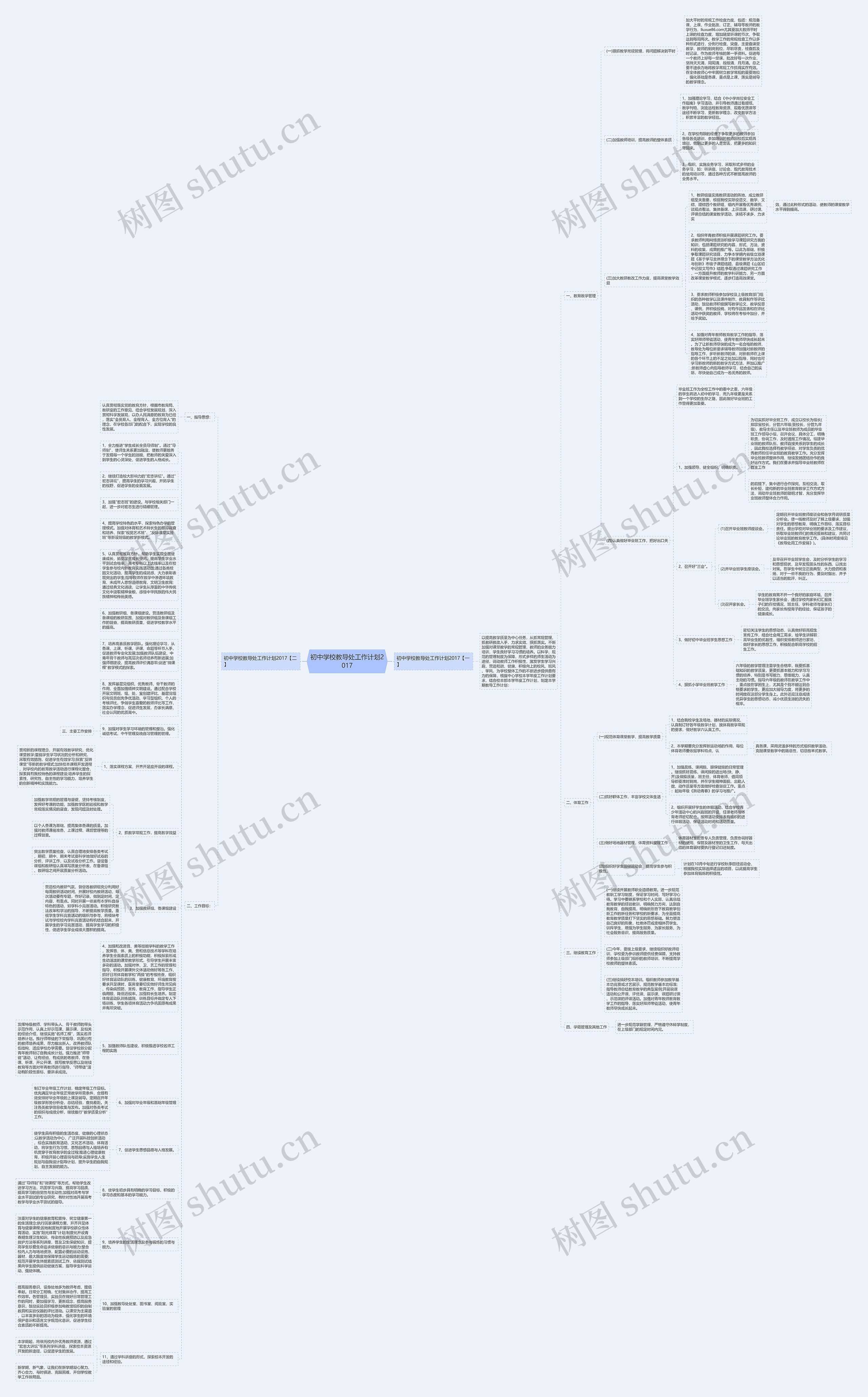 初中学校教导处工作计划2017思维导图