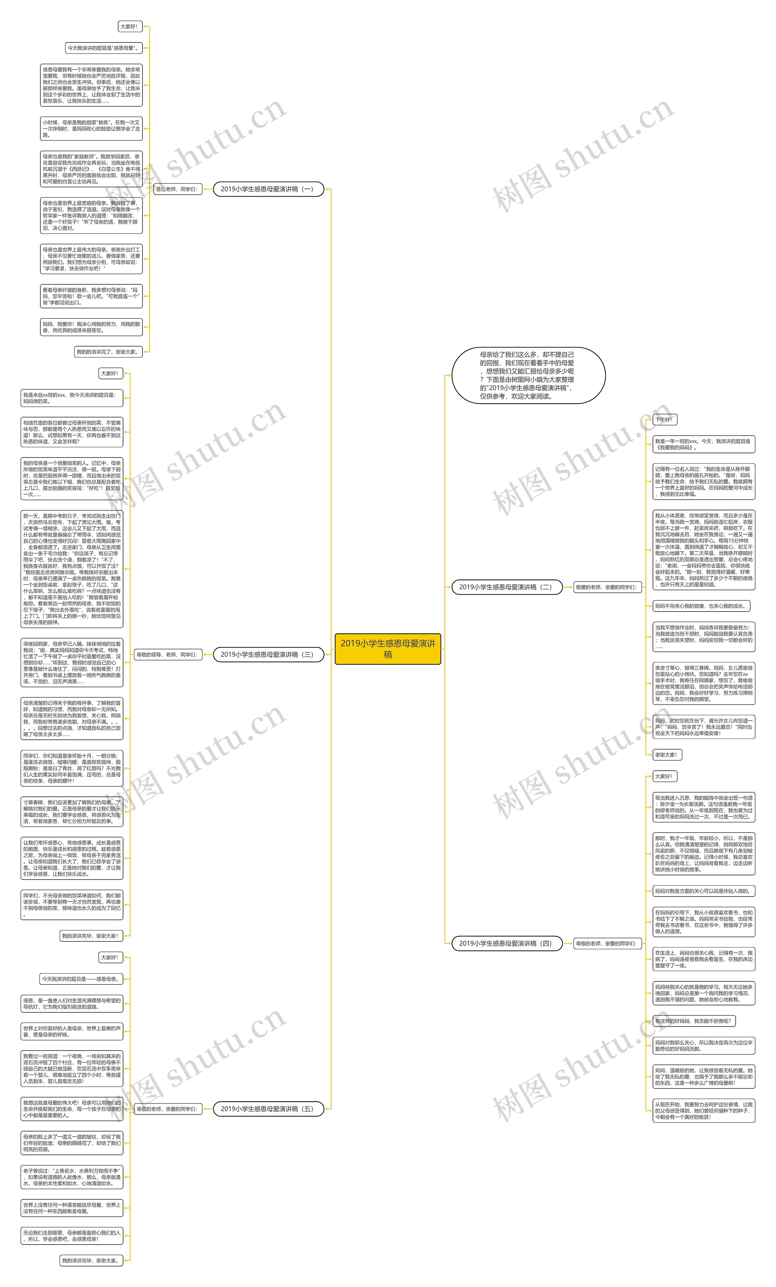 2019小学生感恩母爱演讲稿思维导图