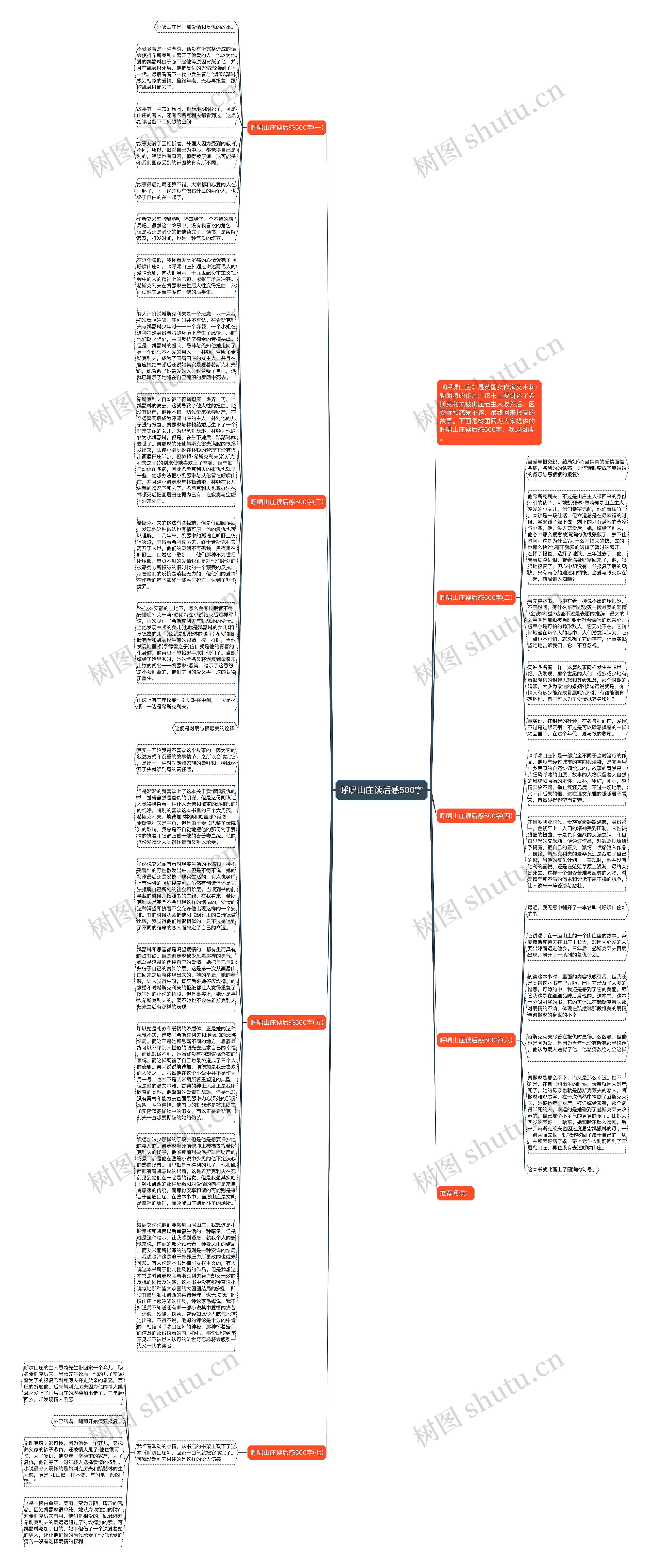 呼啸山庄读后感500字思维导图